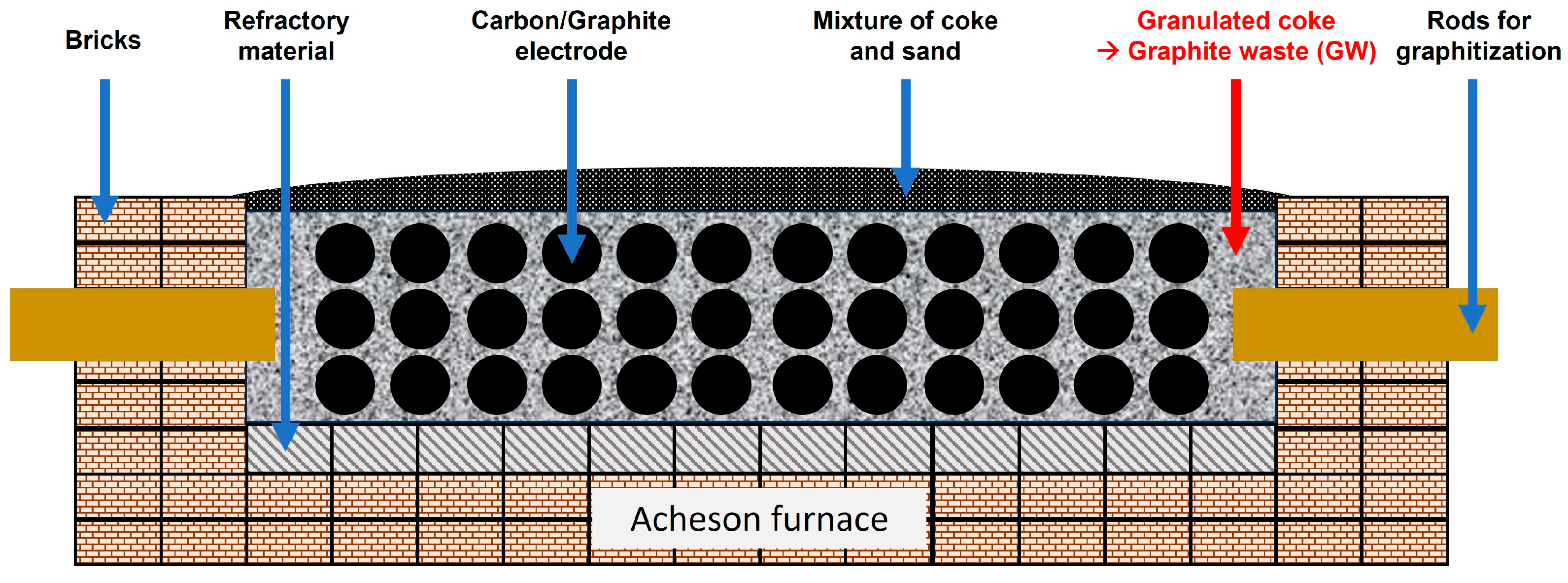 Utilizing Graphite Waste from the Acheson Furnace as Anode ...