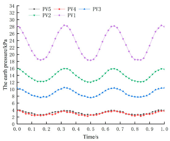 Model Test of Dynamic Response of Living Poles Slope Under Train Loads