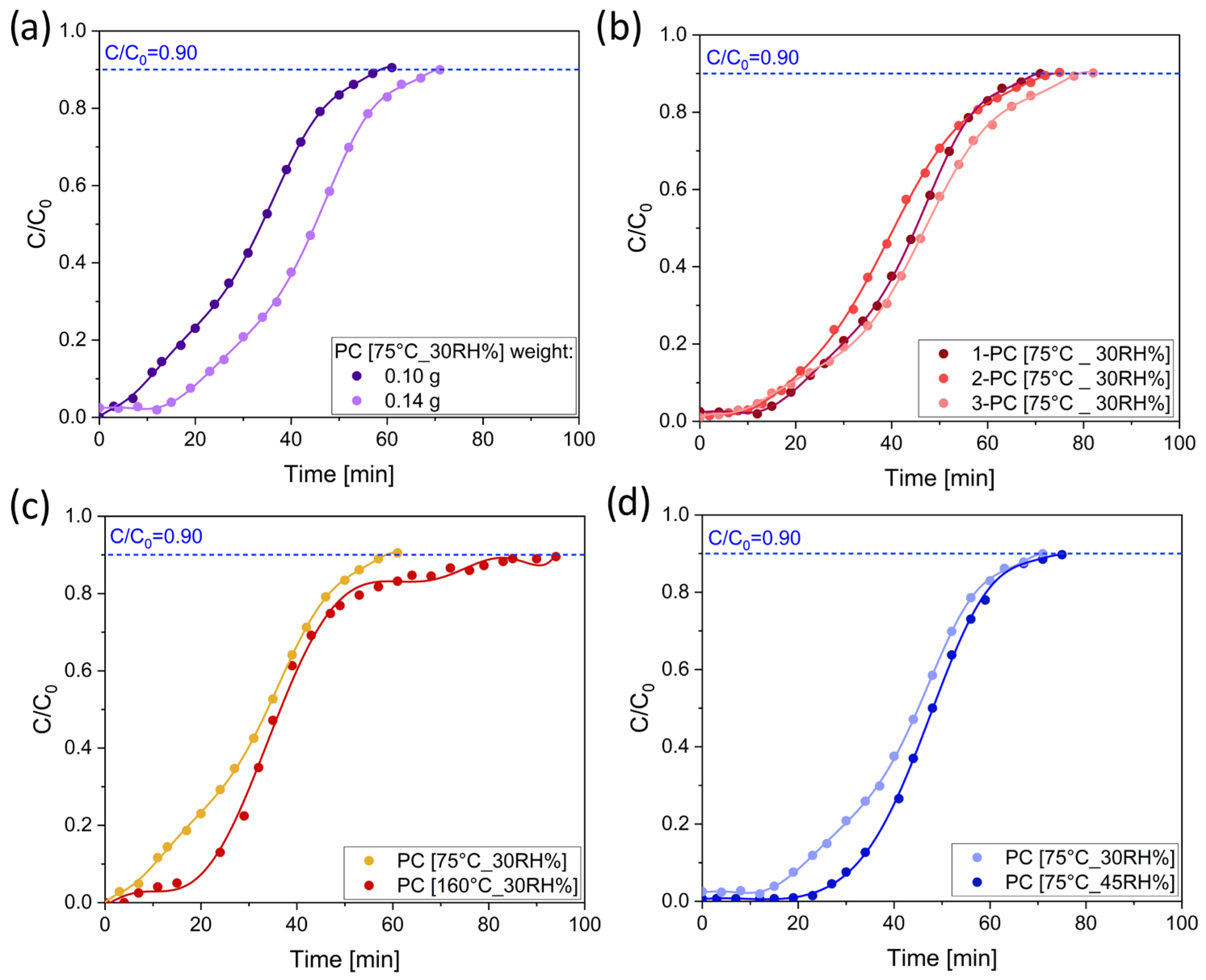 Applsci 14 11364 g003