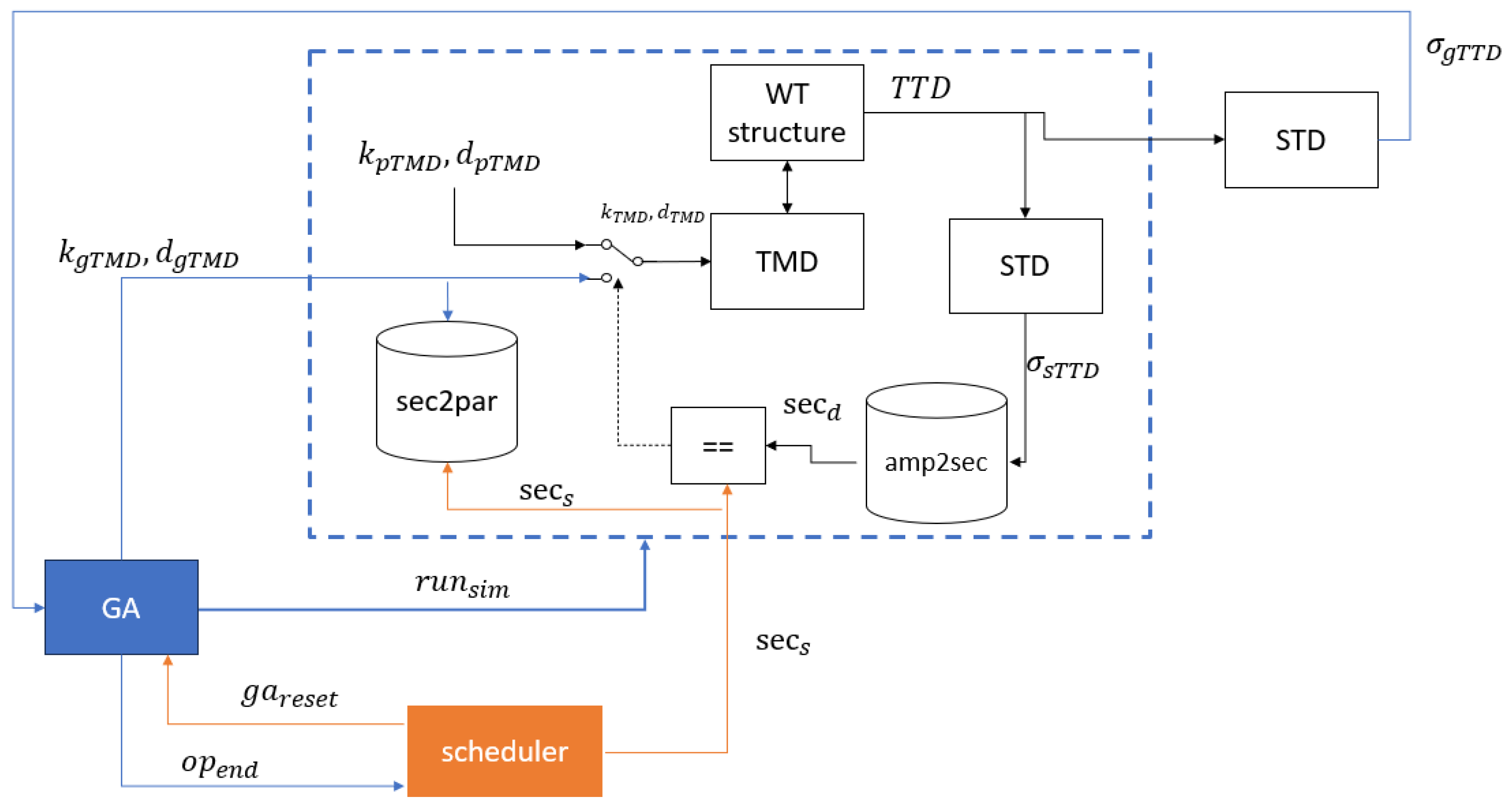 Applsci 14 11368 g005