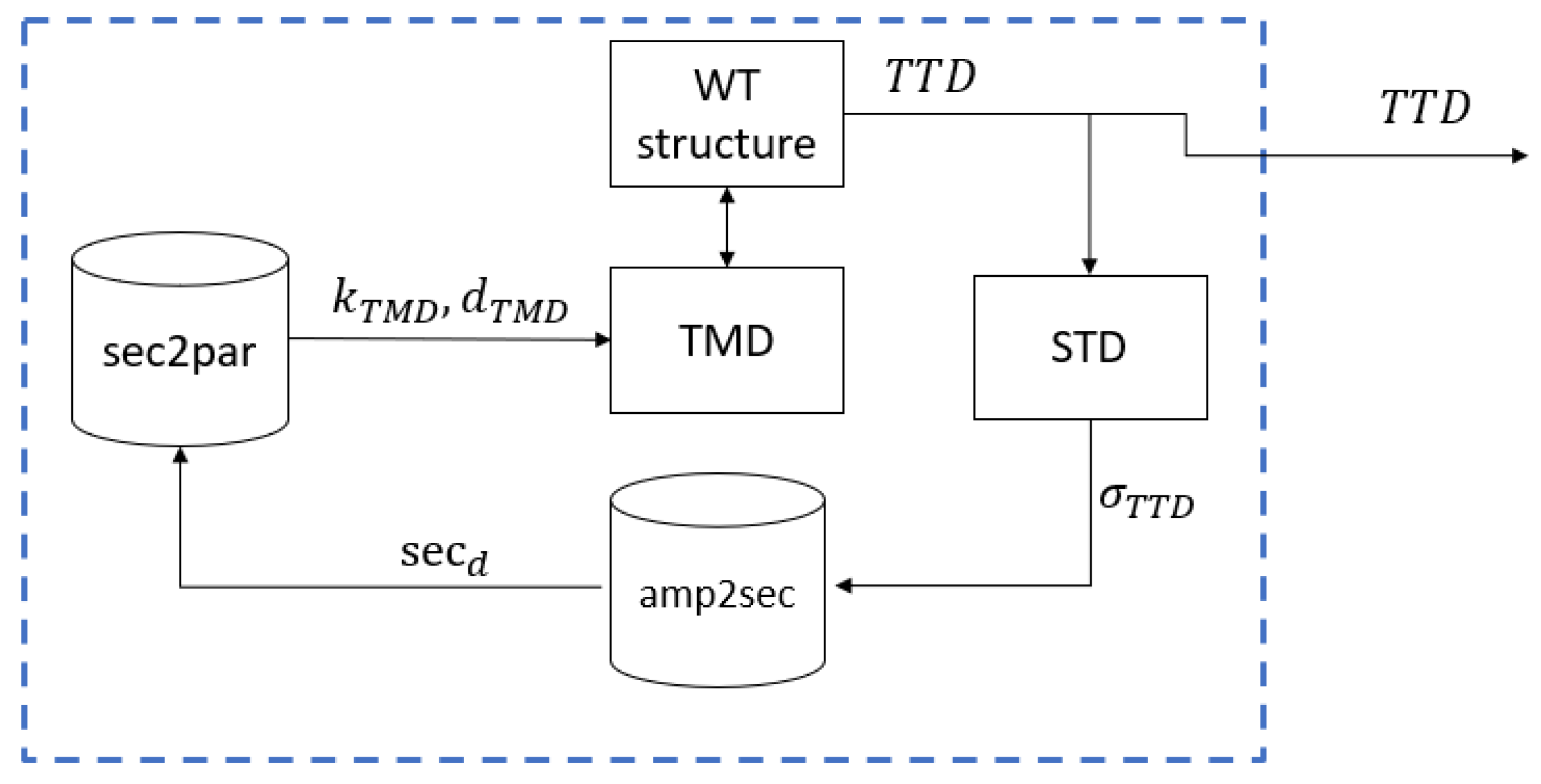 Applsci 14 11368 g006