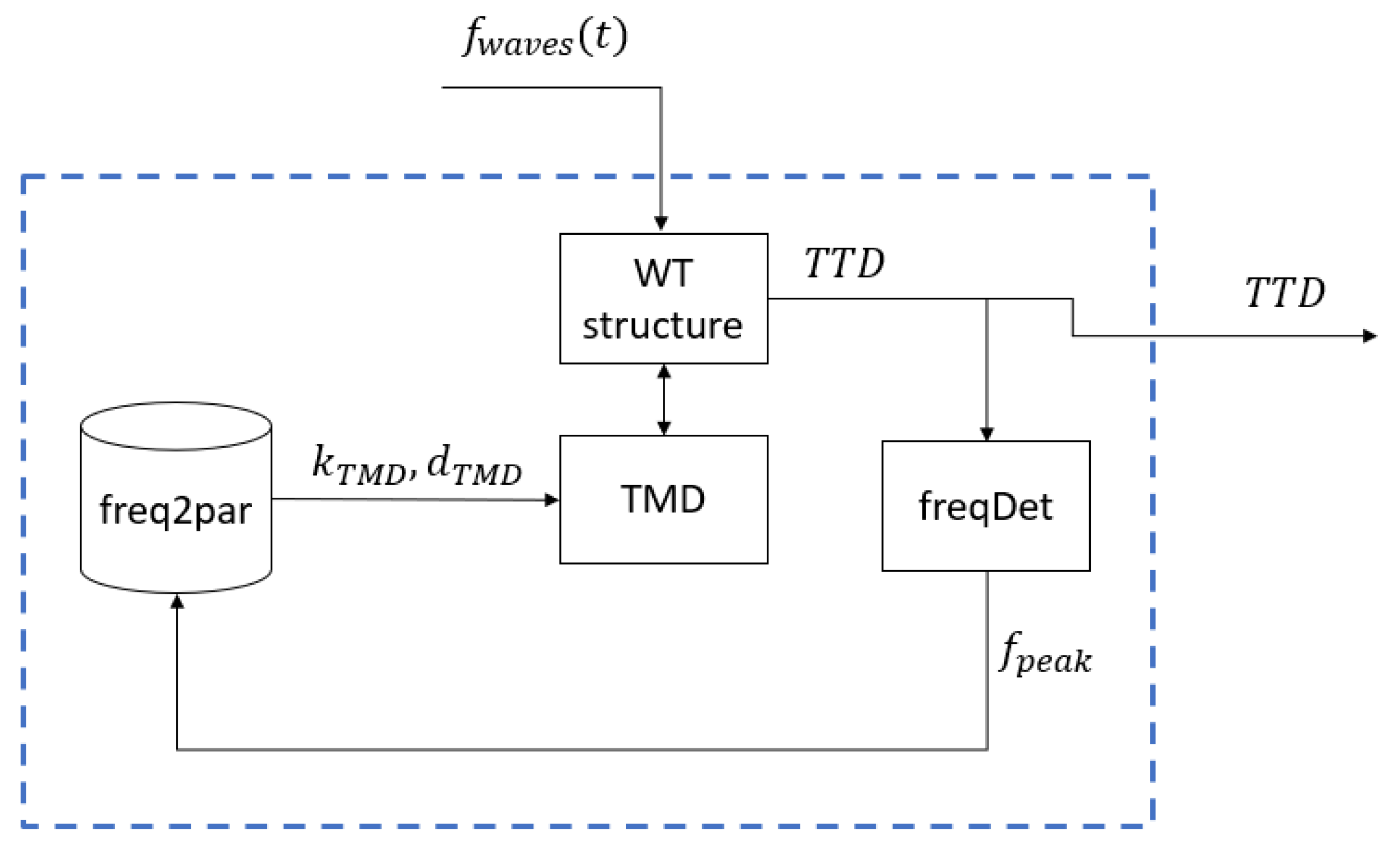 Applsci 14 11368 g008