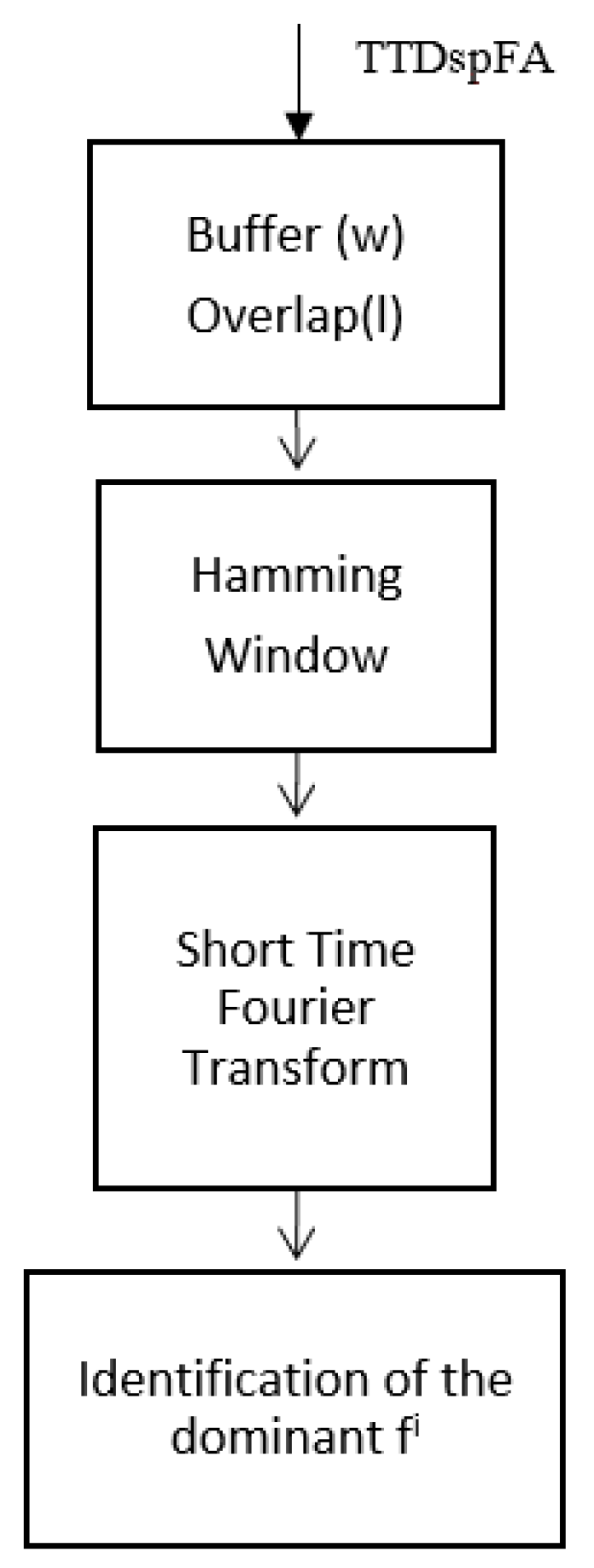 Applsci 14 11368 g009