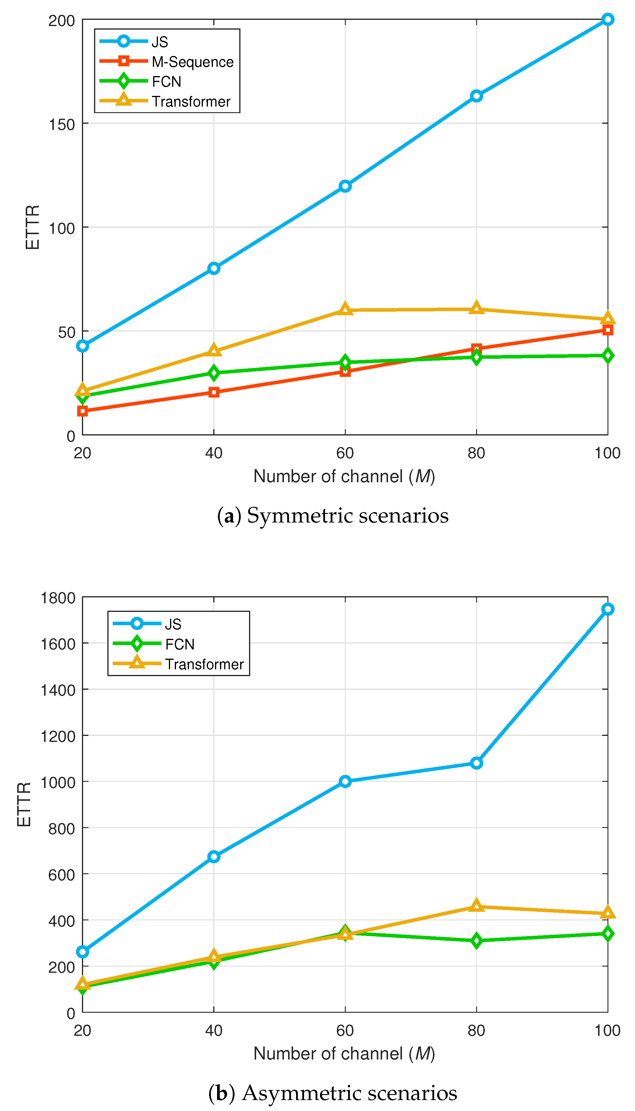 Applsci 14 11369 g007