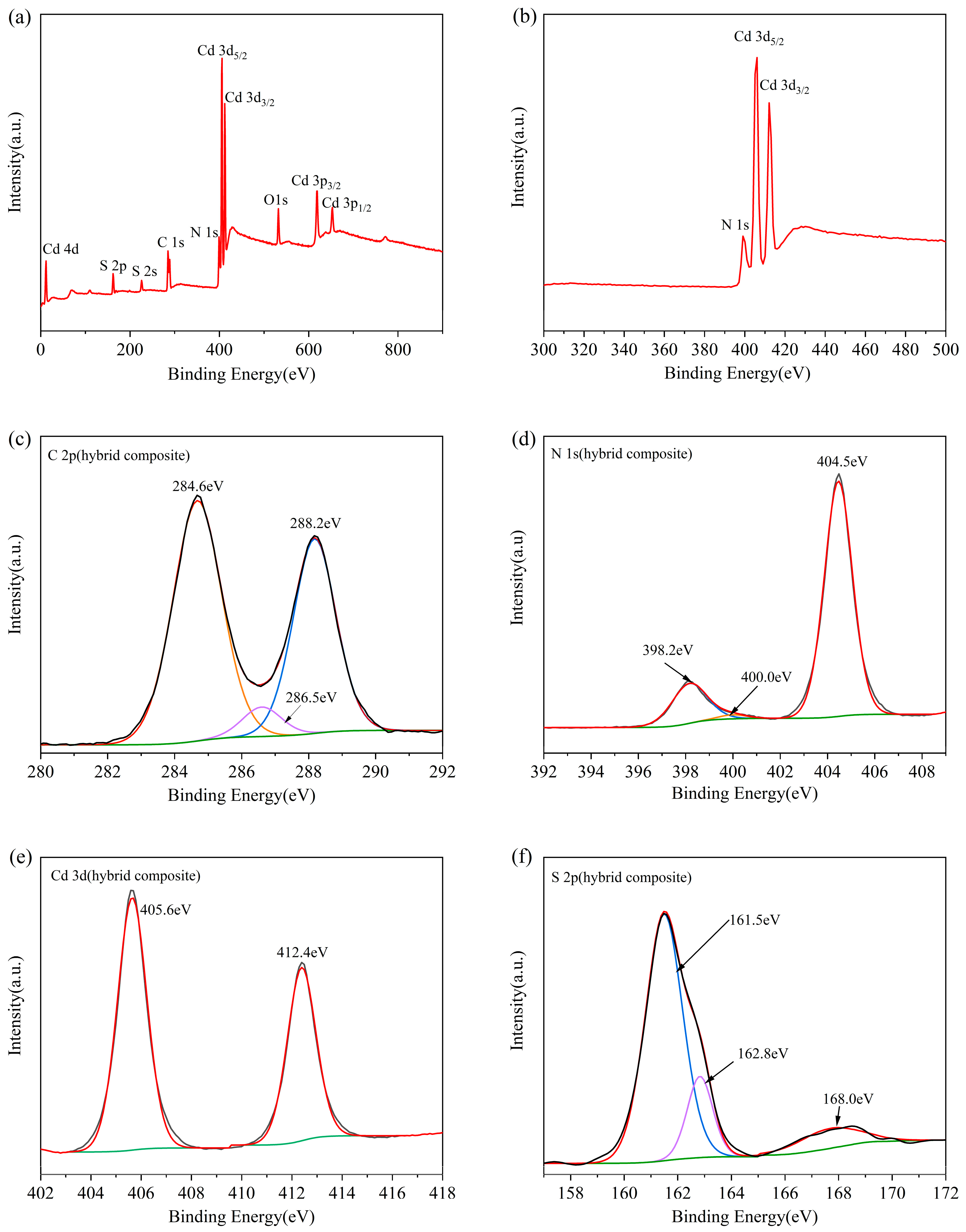 Applsci 14 11372 g005