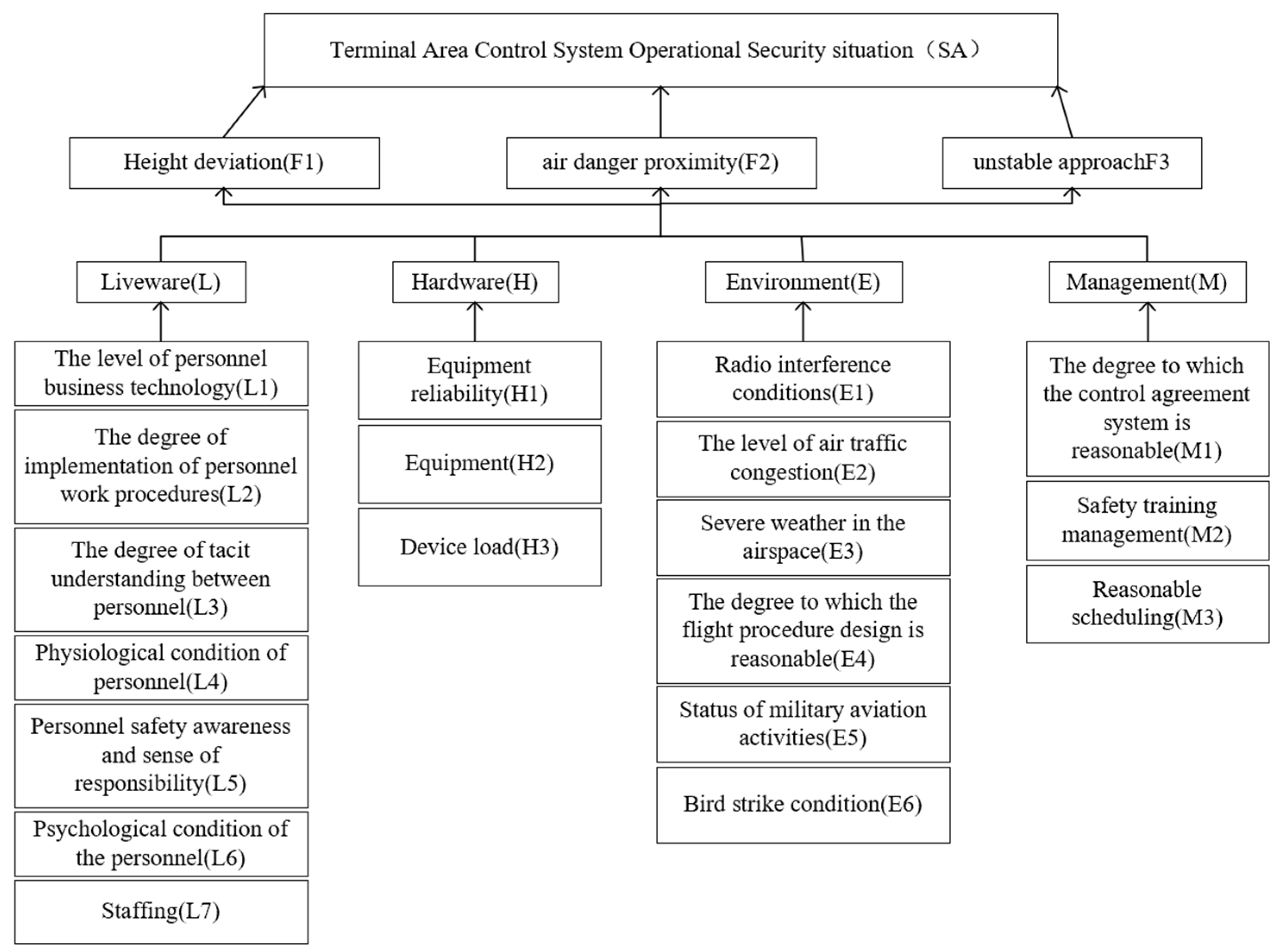 Applsci 14 11384 g003