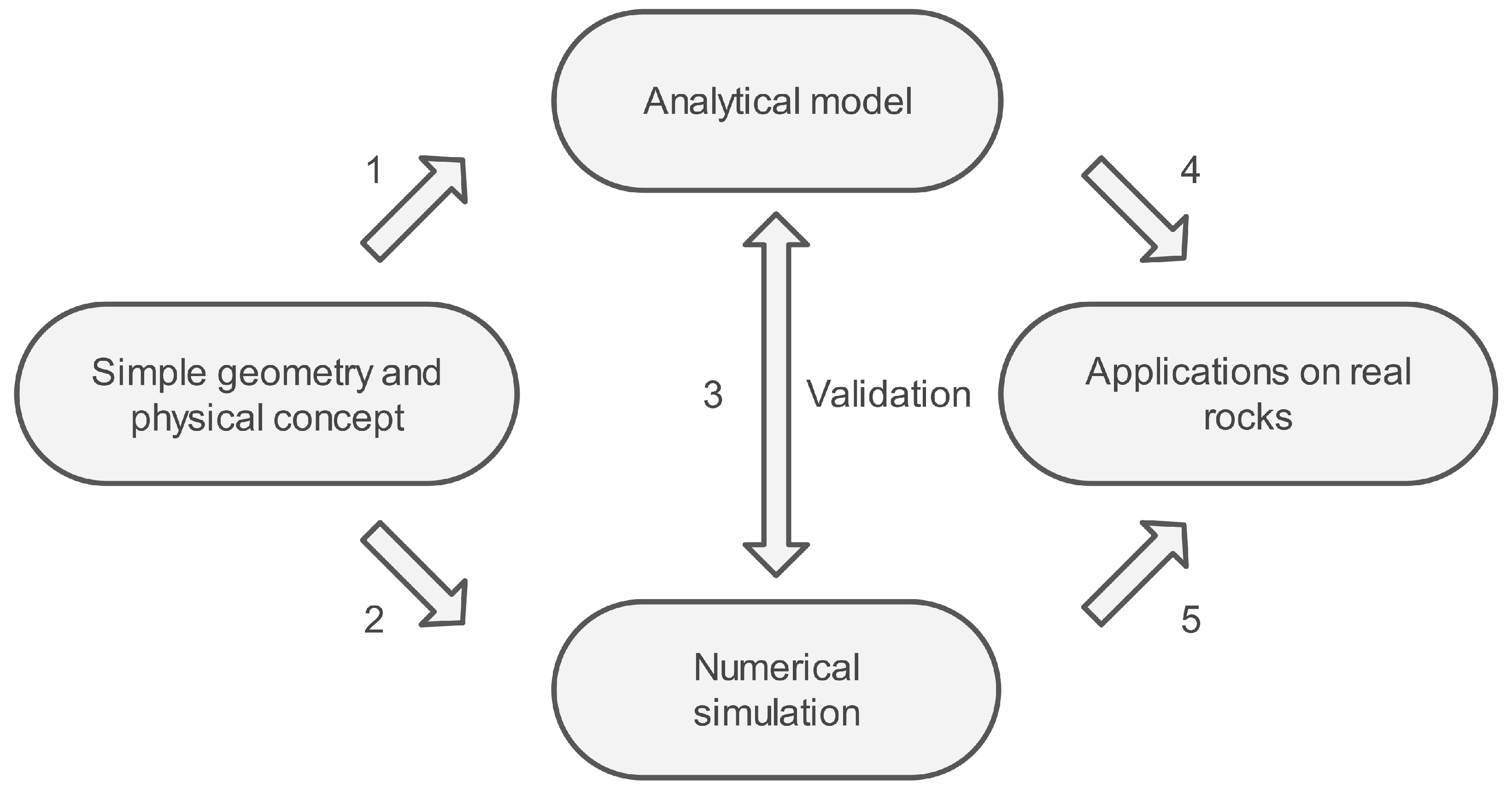 Applsci 14 11385 g002