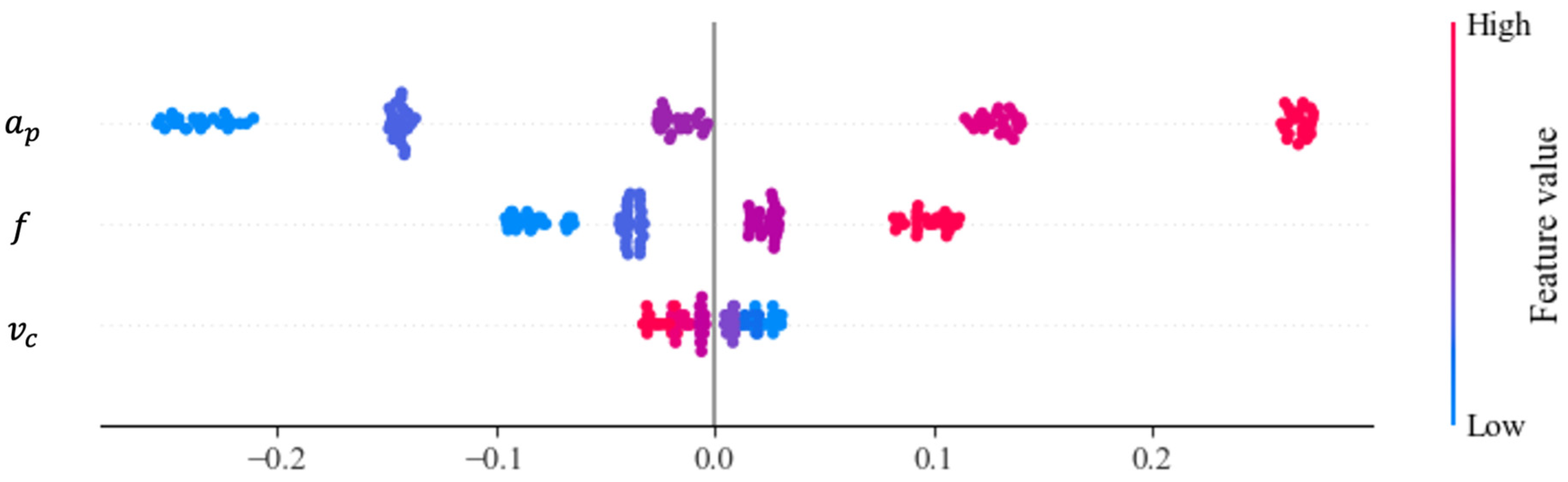 Applsci 14 11386 g003