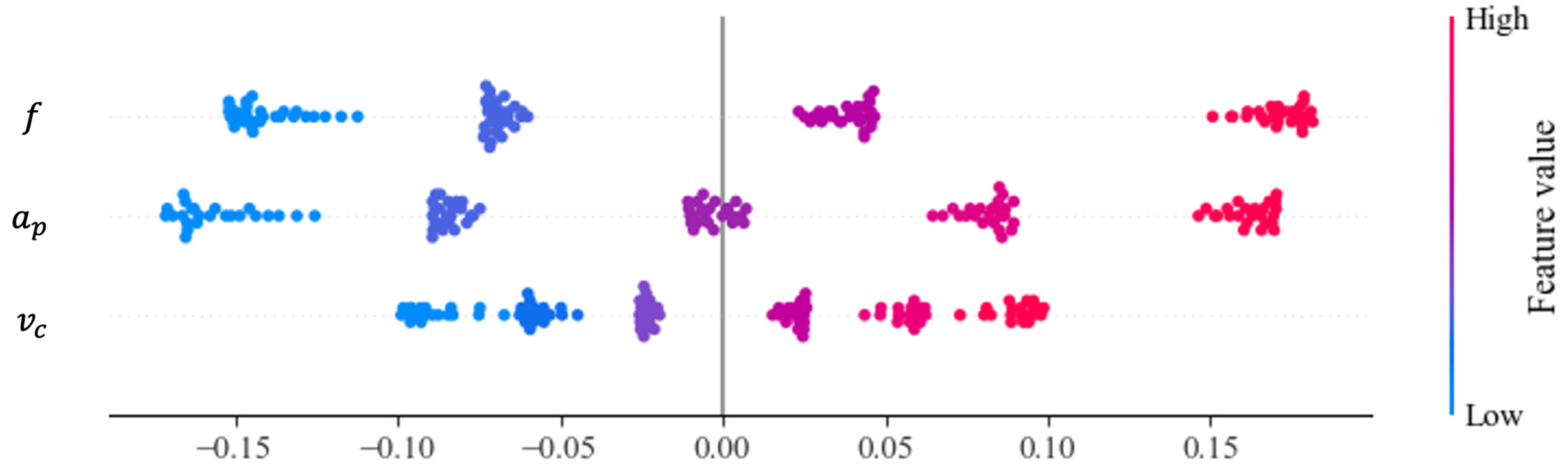Applsci 14 11386 g005