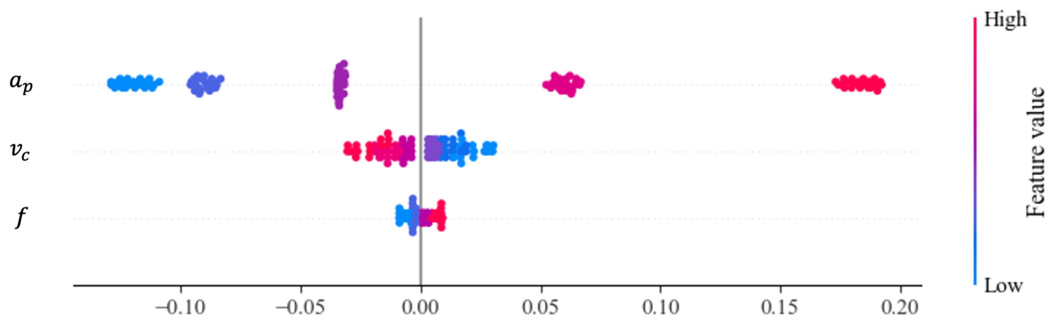 Applsci 14 11386 g006