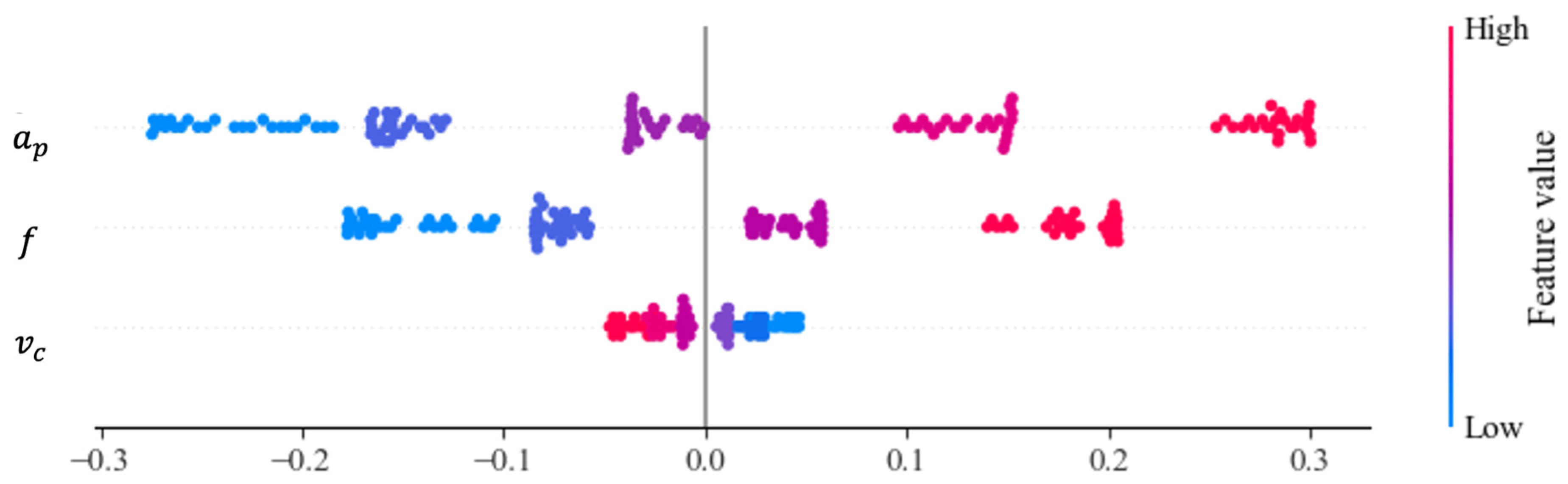 Applsci 14 11386 g007