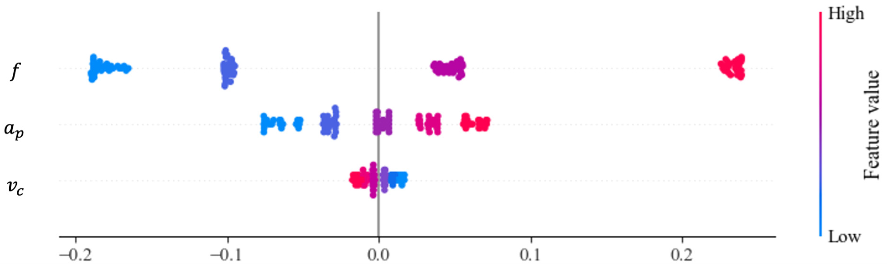 Applsci 14 11386 g008