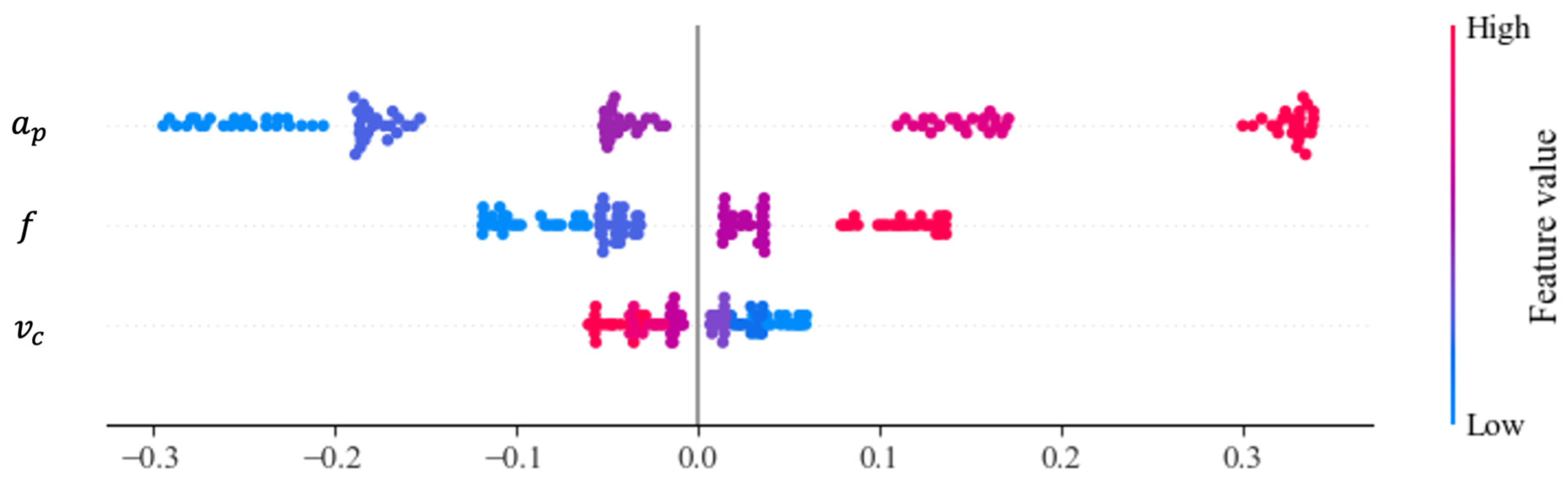 Applsci 14 11386 g009