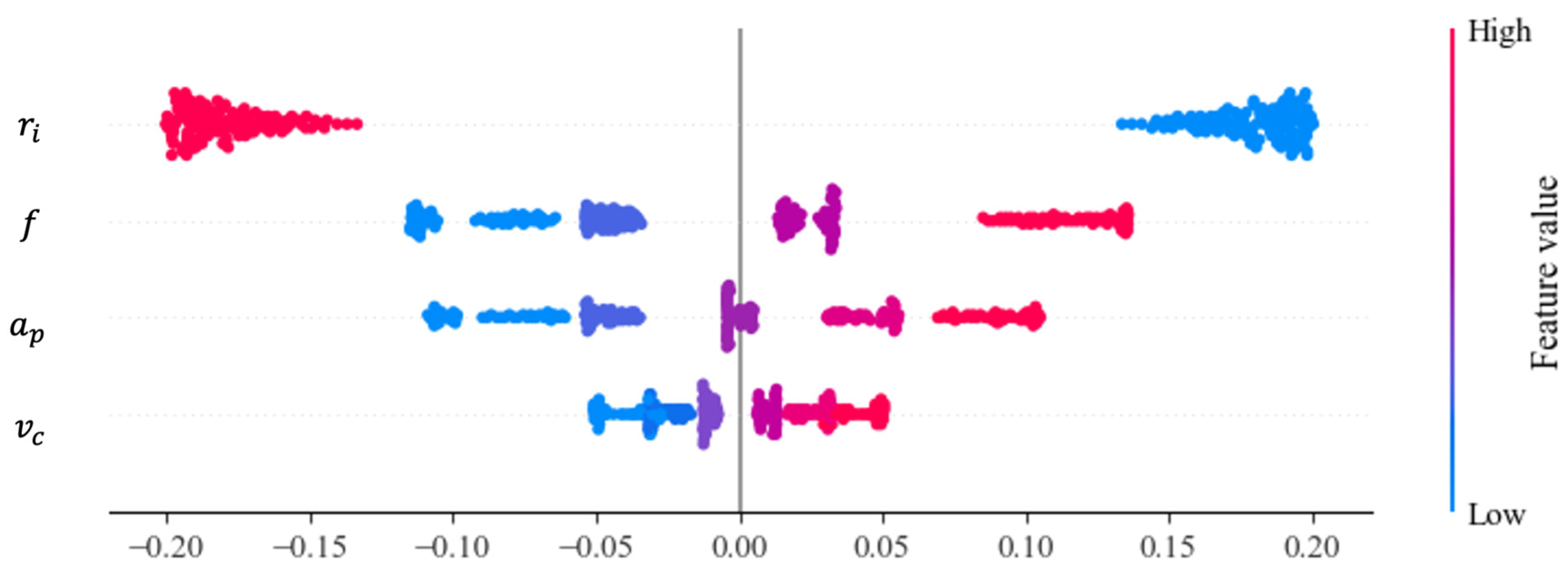 Applsci 14 11386 g012