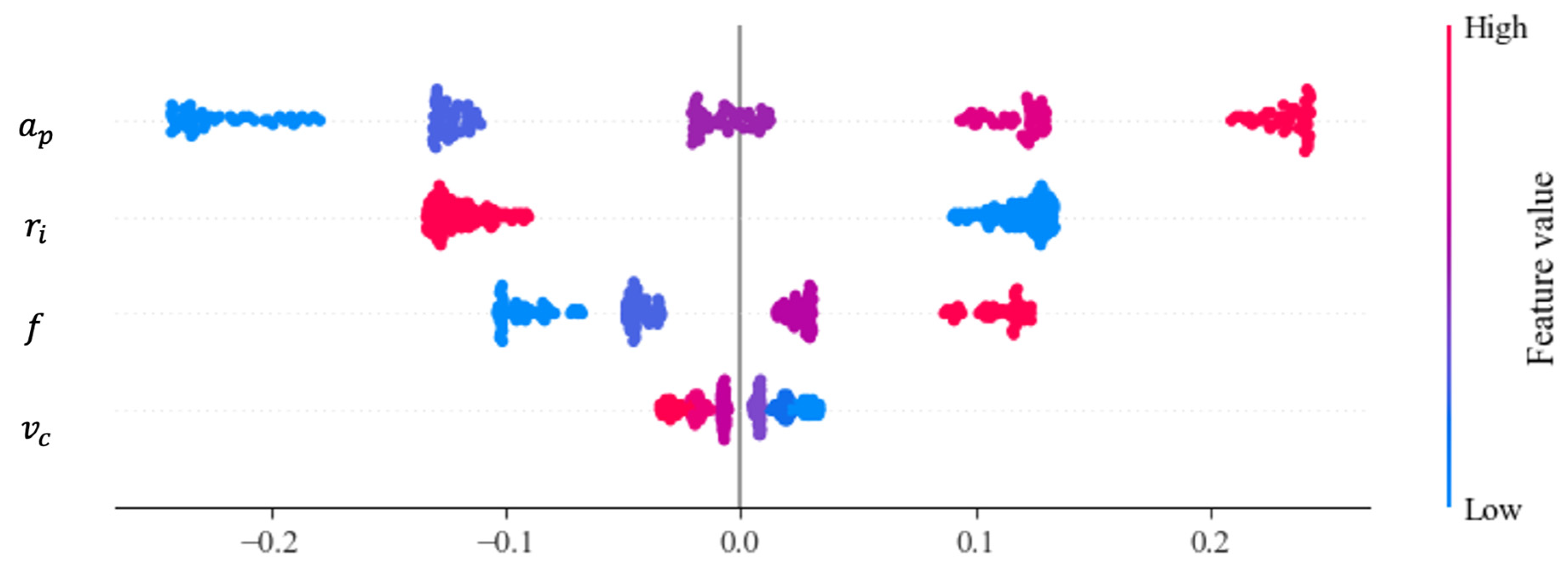 Applsci 14 11386 g013