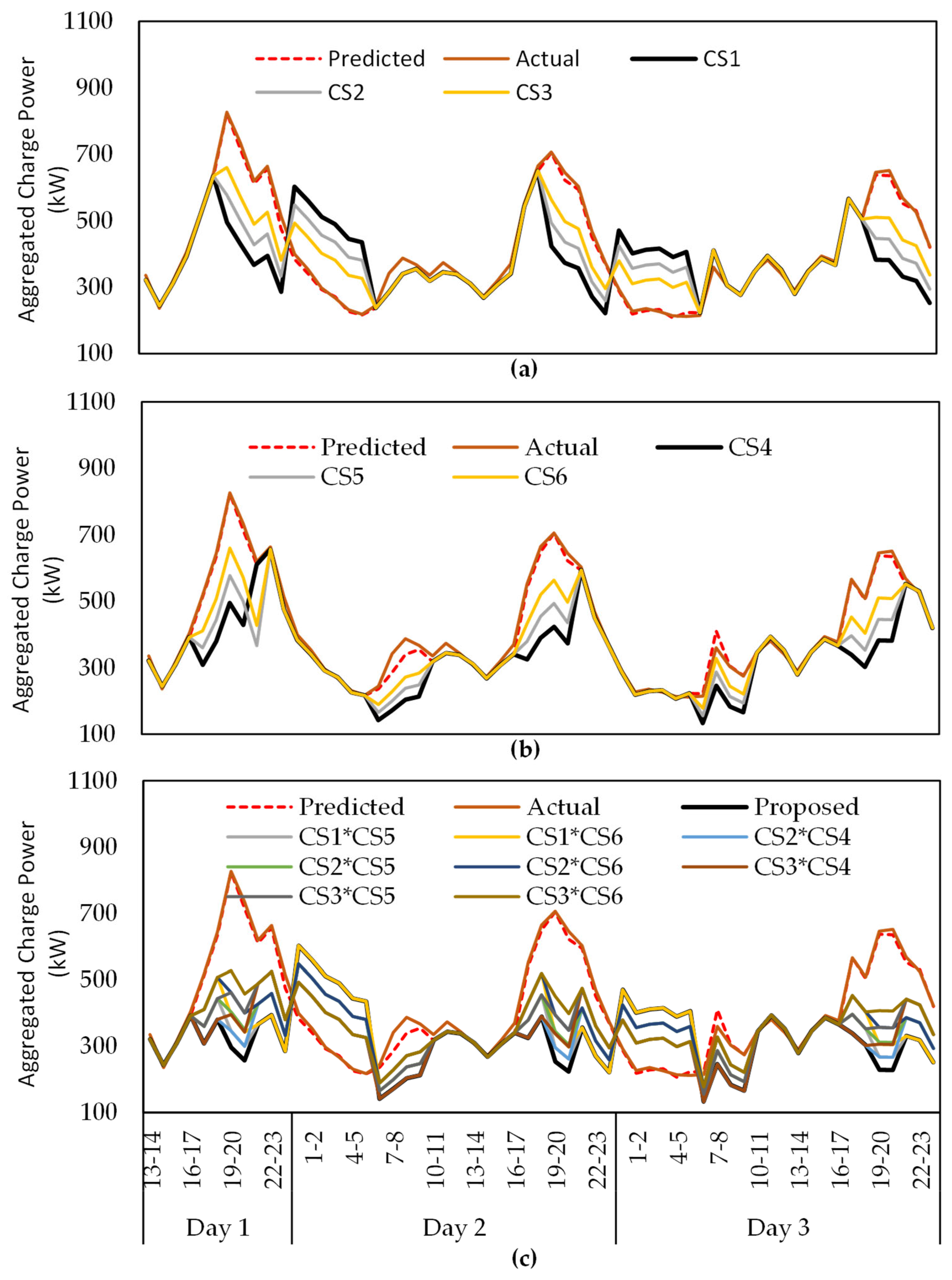 Applsci 14 11389 g003