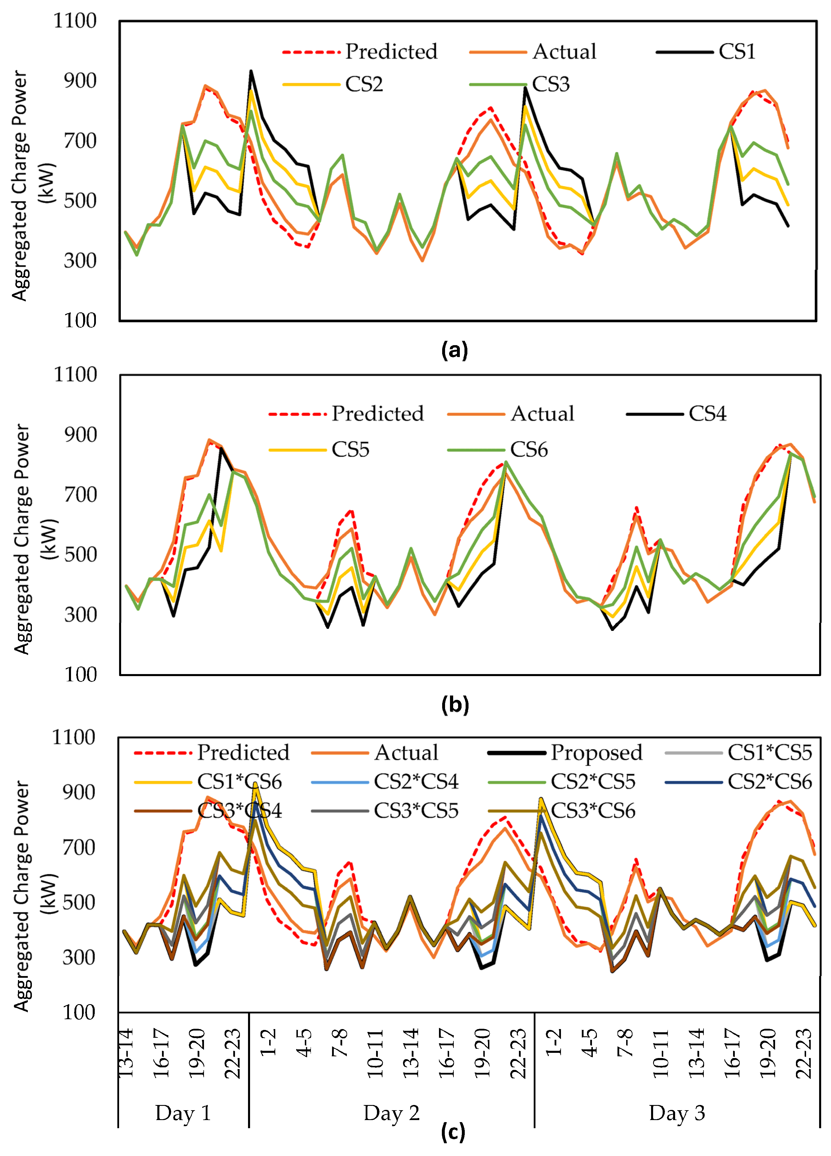 Applsci 14 11389 g004