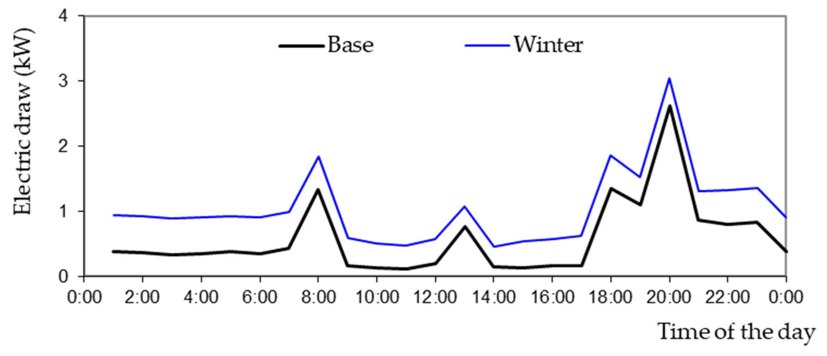 Applsci 14 11389 g005