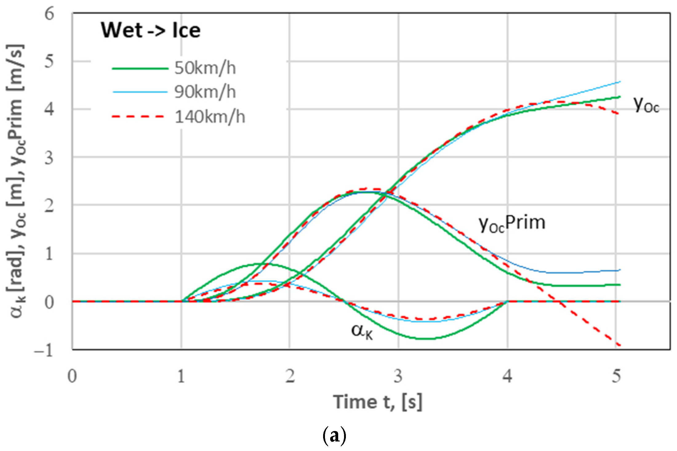Applsci 14 11398 g007a Applsci 14 11398 g007a