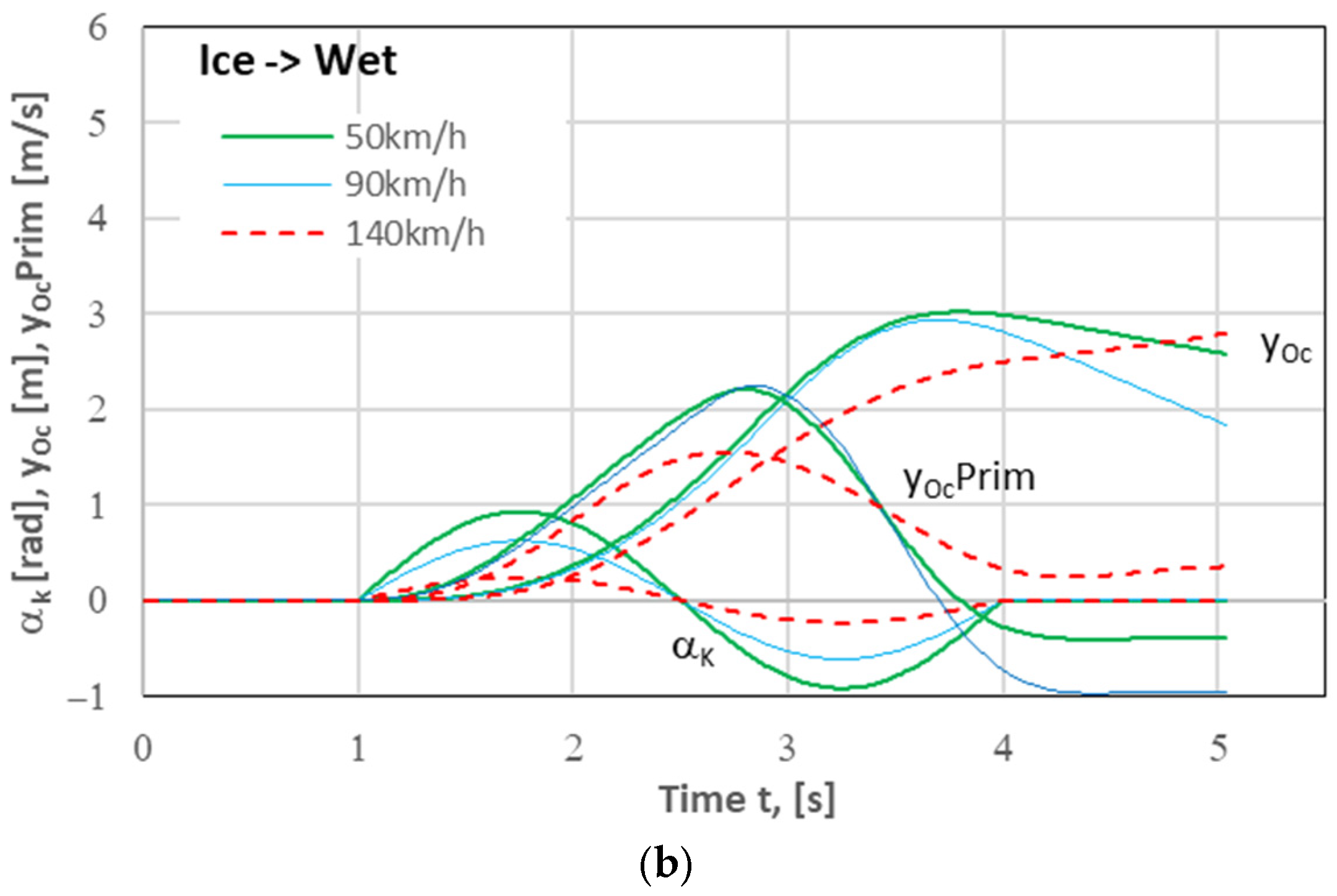 Applsci 14 11398 g007b Applsci 14 11398 g007b