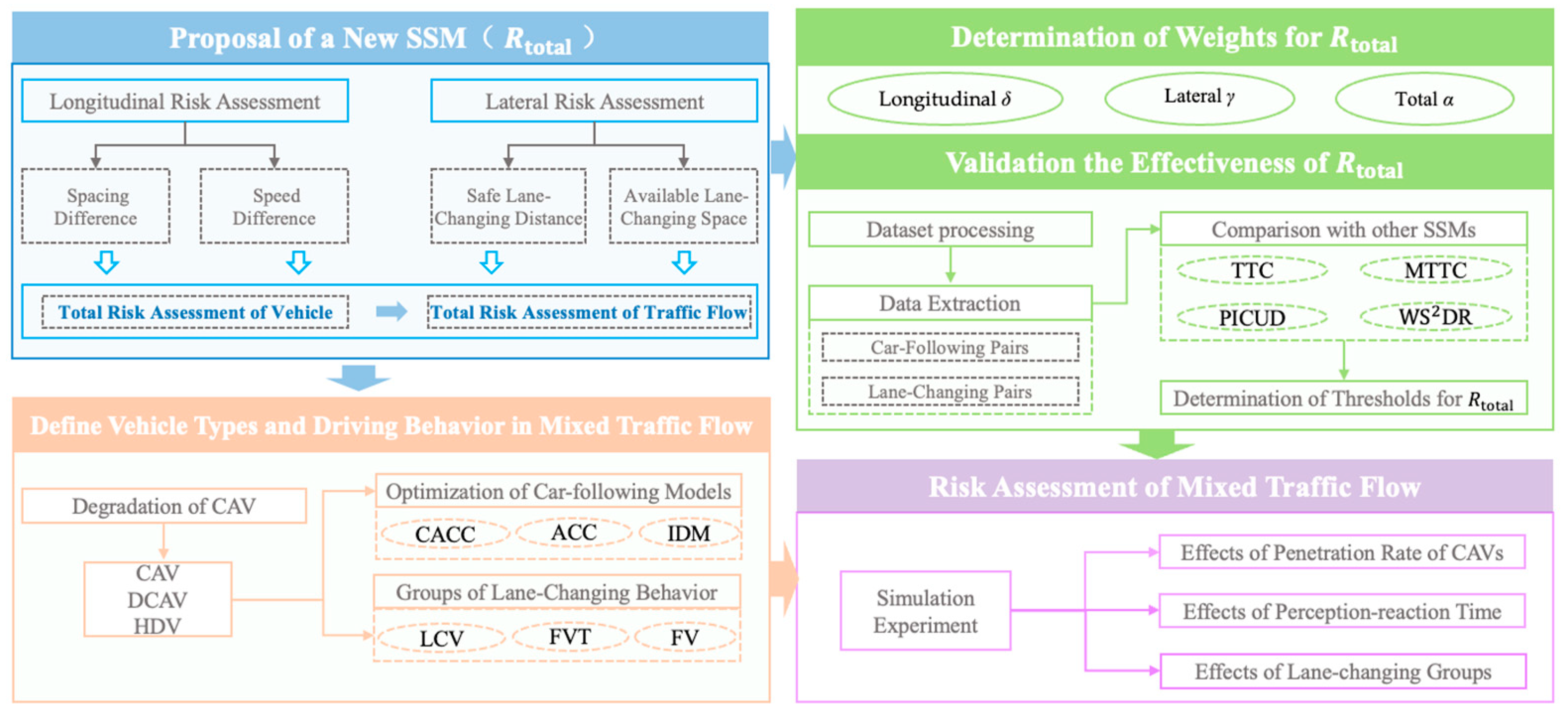 Applsci 14 11400 g001