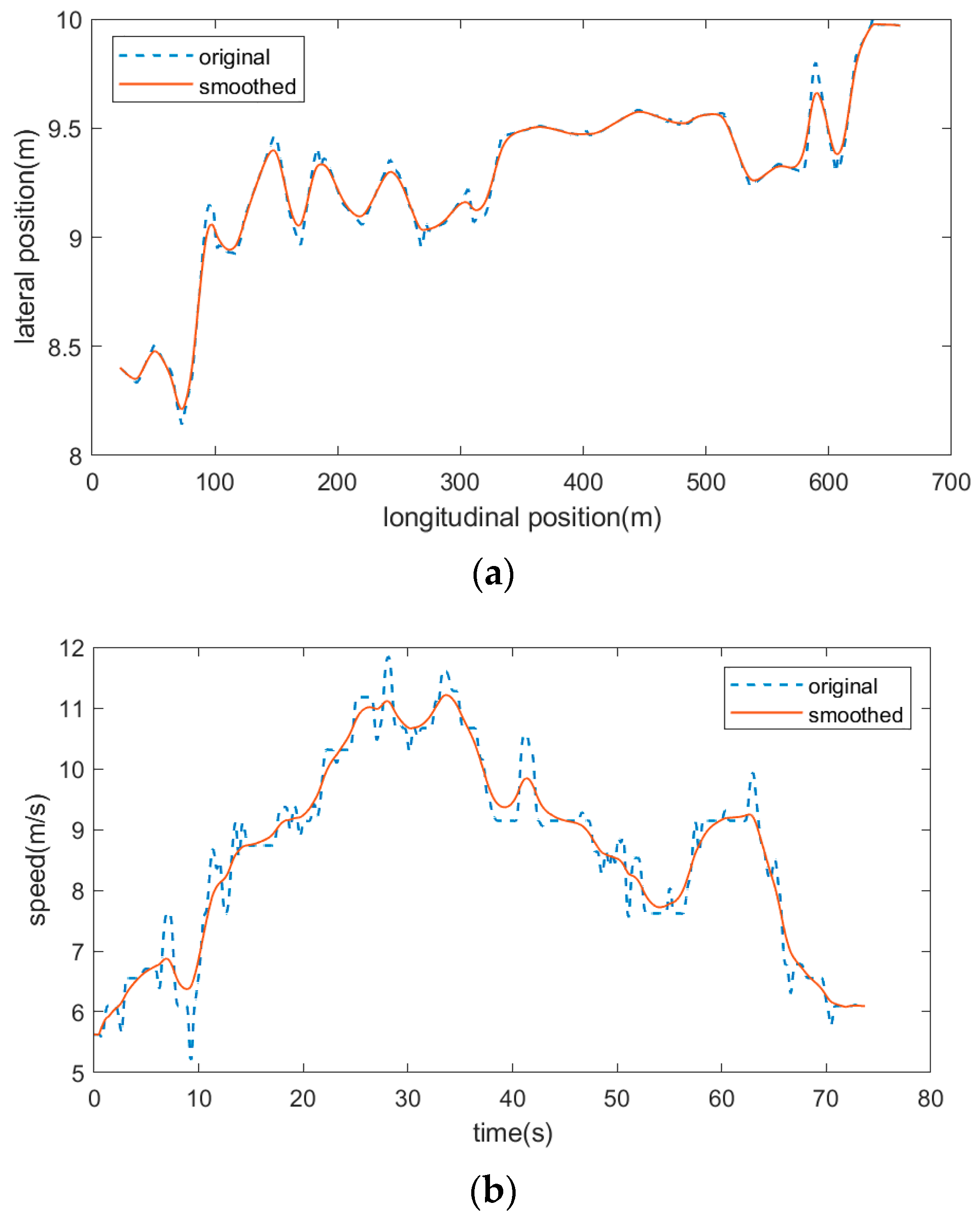Applsci 14 11400 g006a