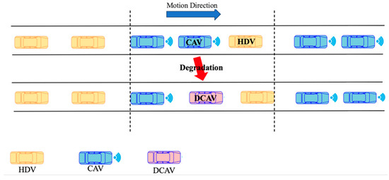 Measuring Collision Risk in Mixed Traffic Flow Under the Car-Following ...