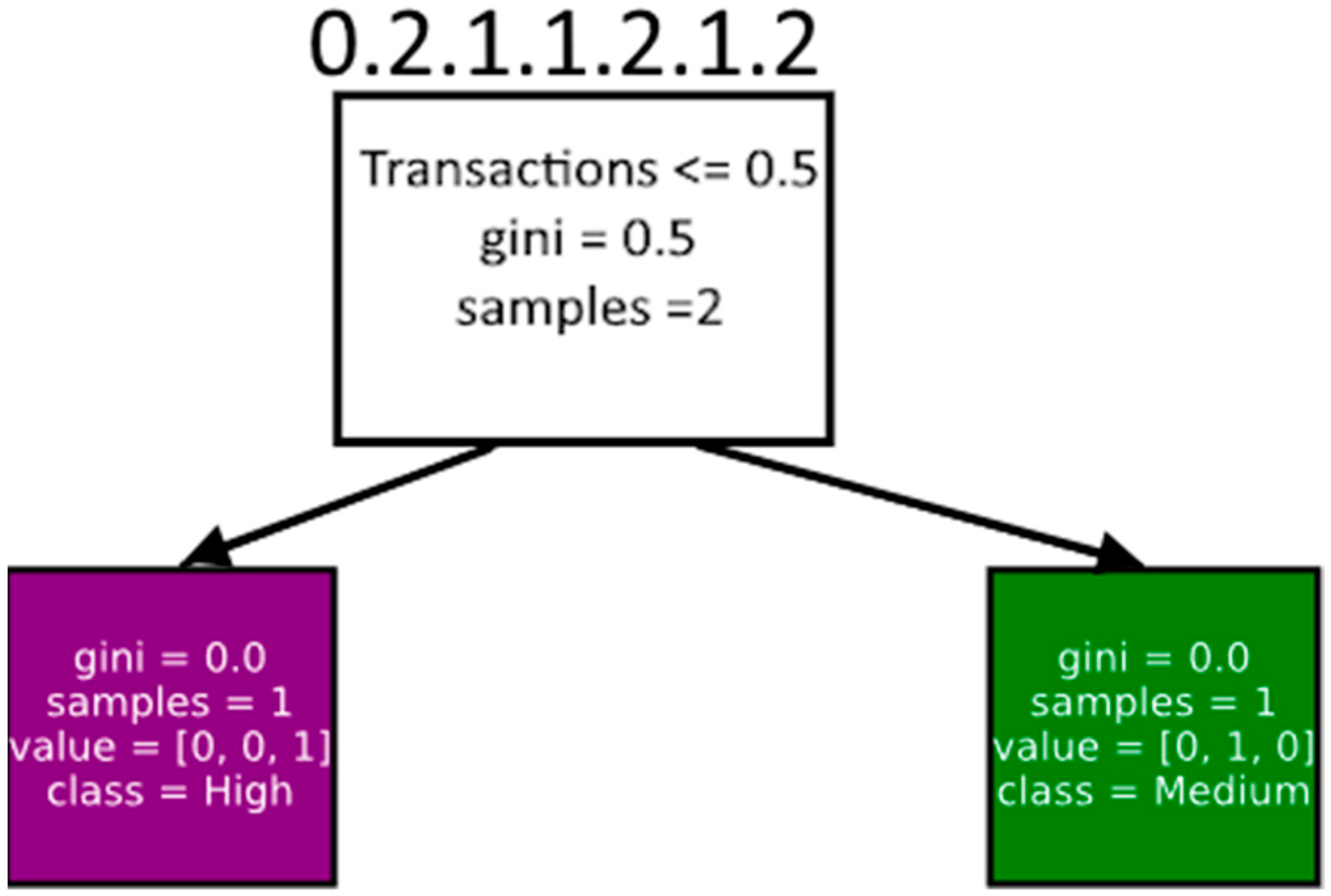 Applsci 14 11403 g022