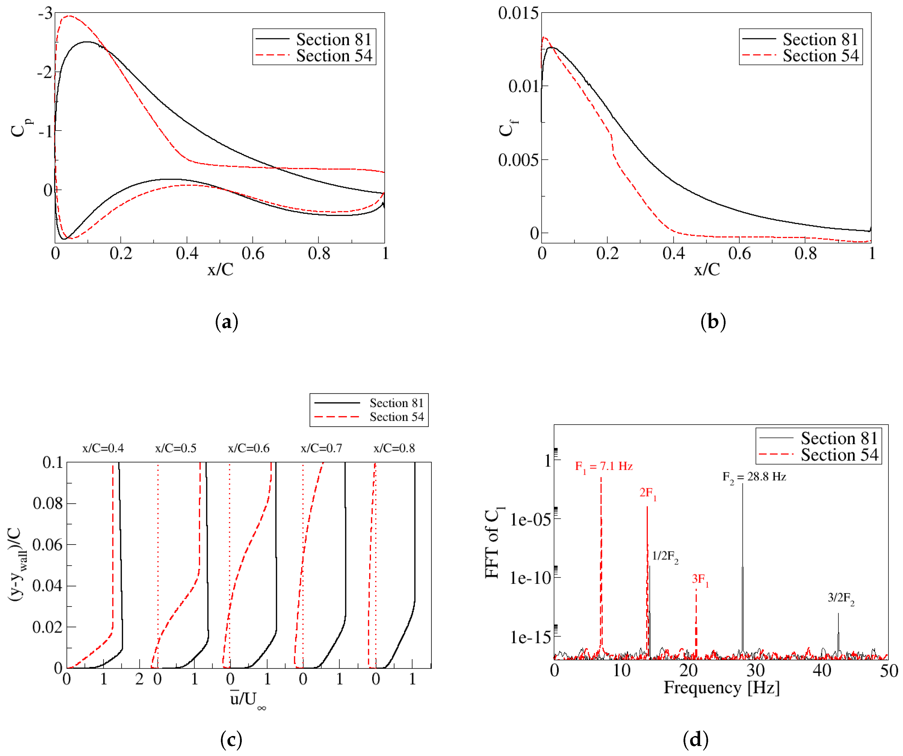 Applsci 14 11404 g009