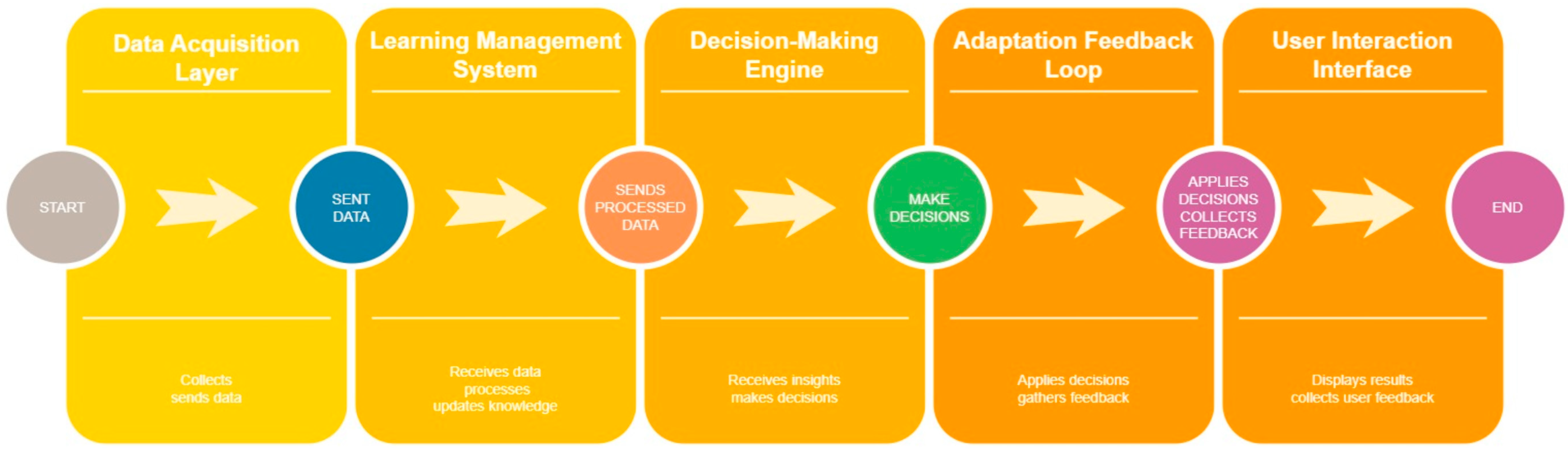 Applsci 14 11410 g004