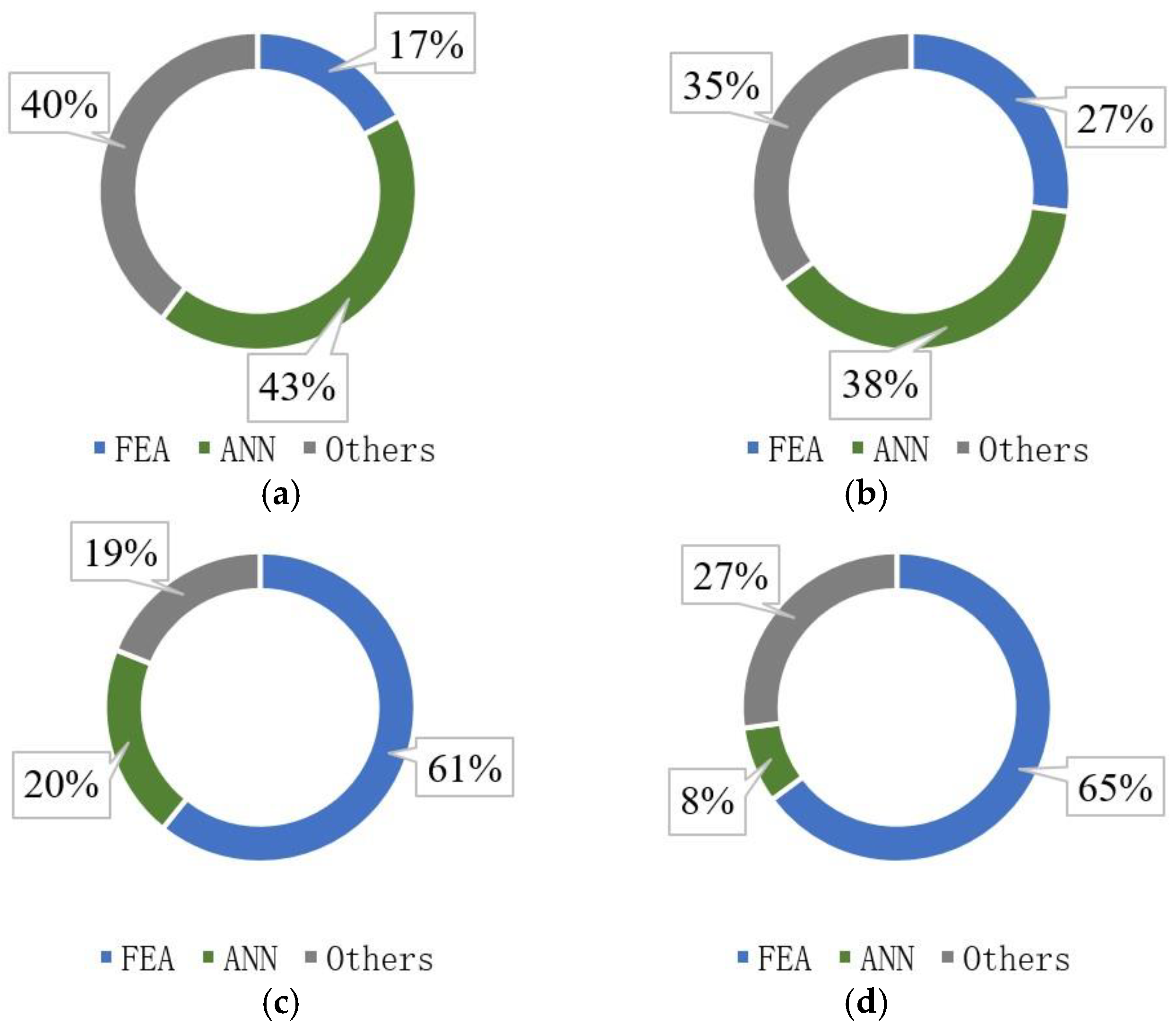 Applsci 14 11416 g014