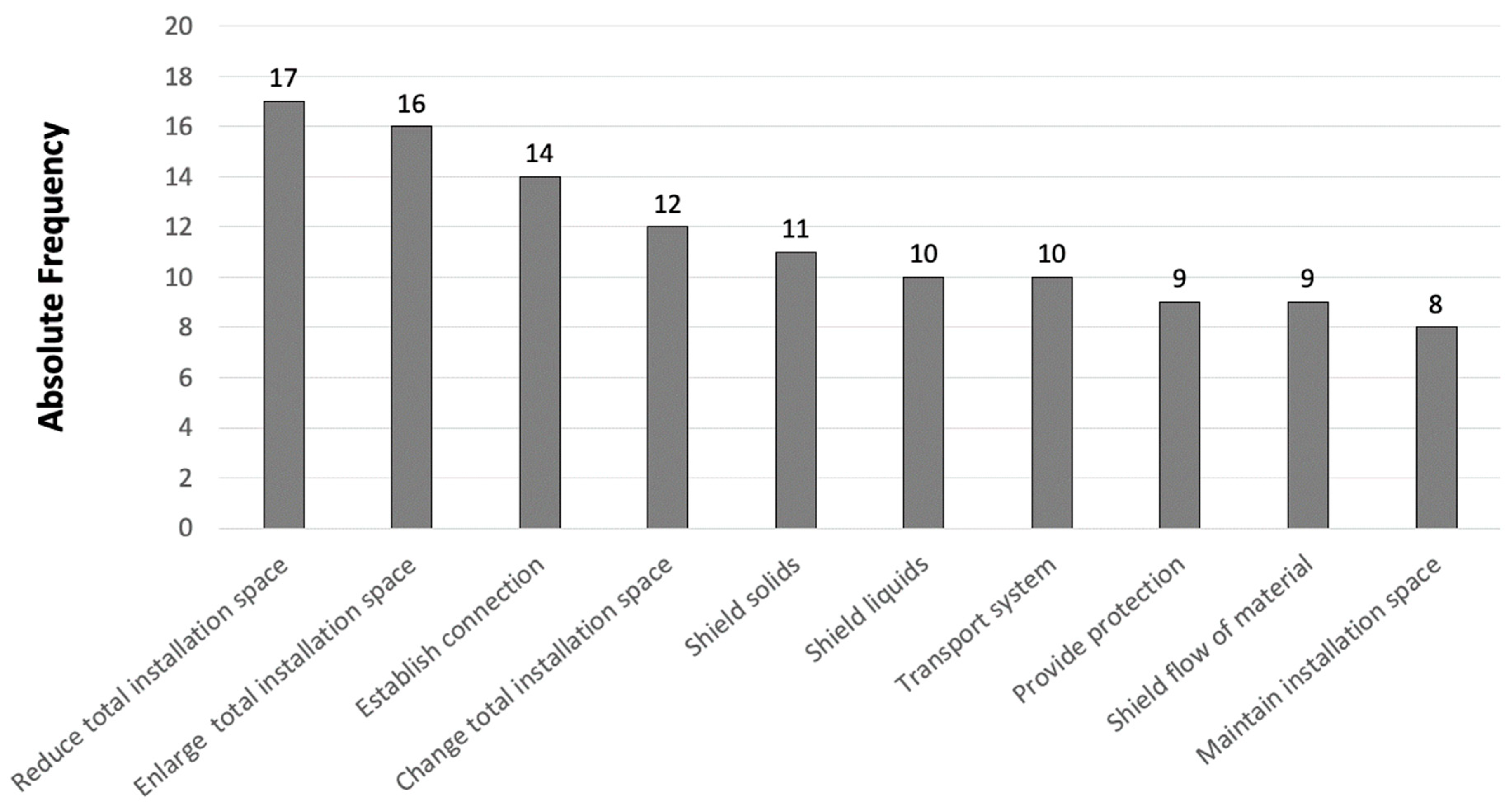 Applsci 14 11417 g004