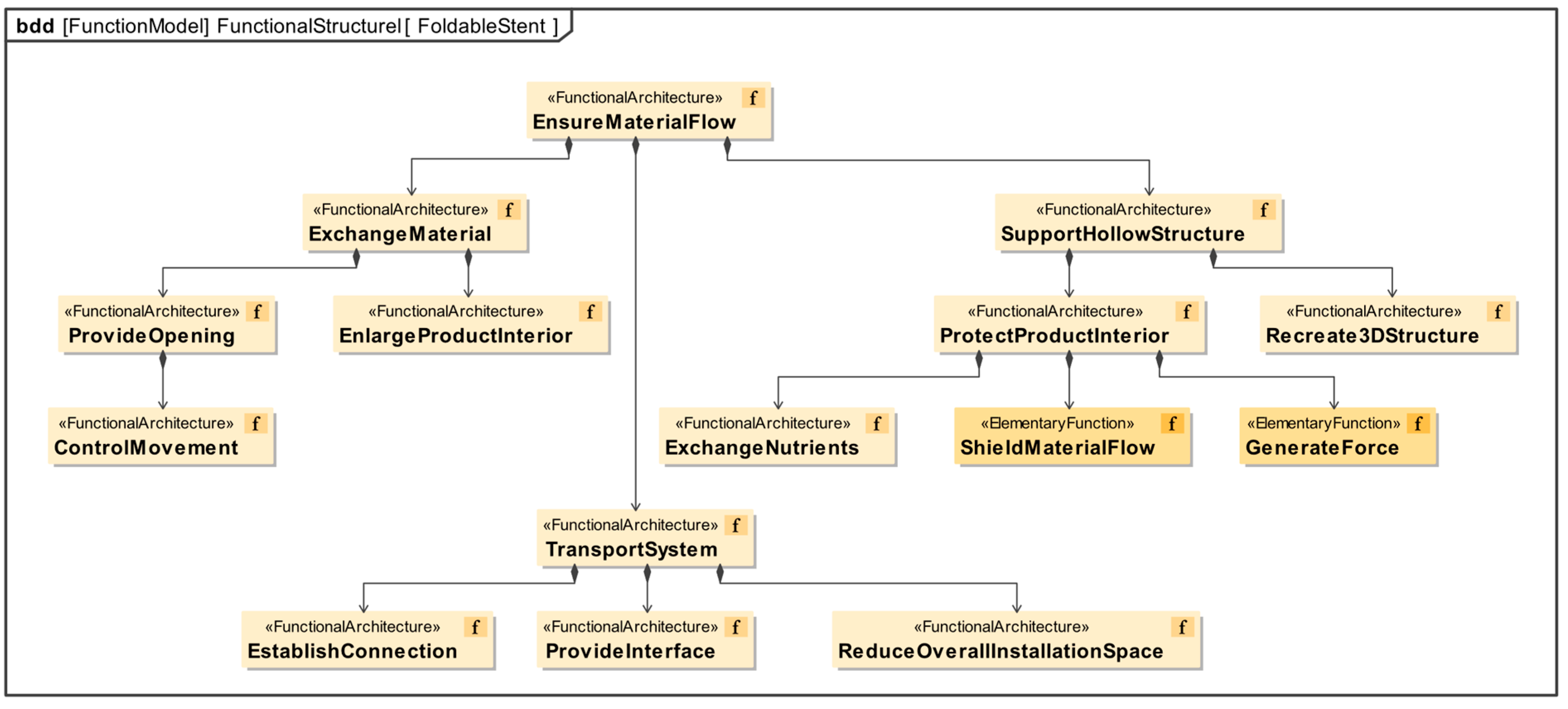 Applsci 14 11417 g005