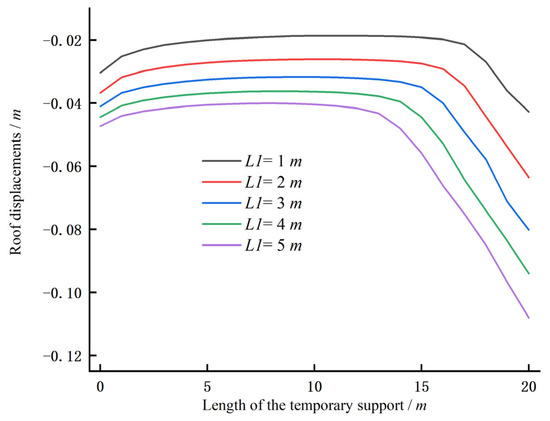 Numerical Simulation and Engineering Application of