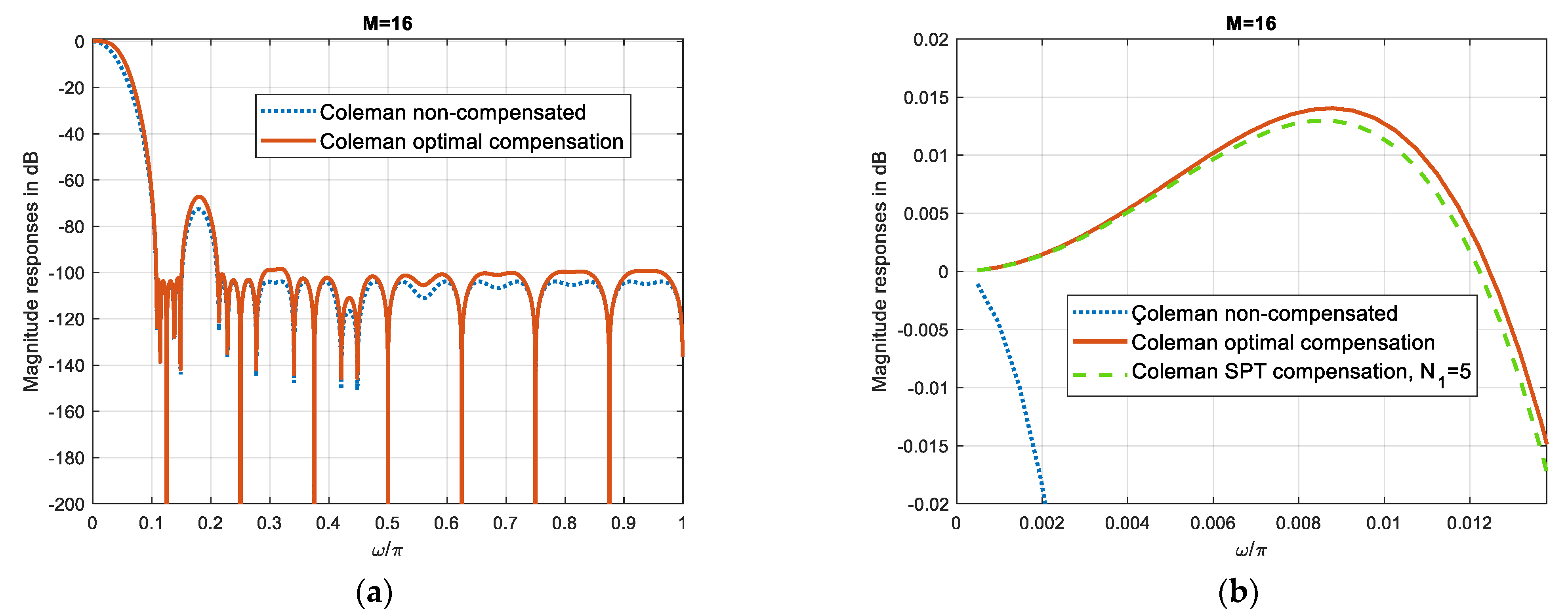 Applsci 14 11421 g001