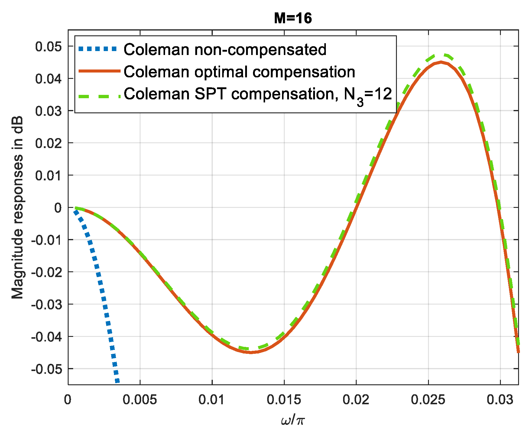 Applsci 14 11421 g003