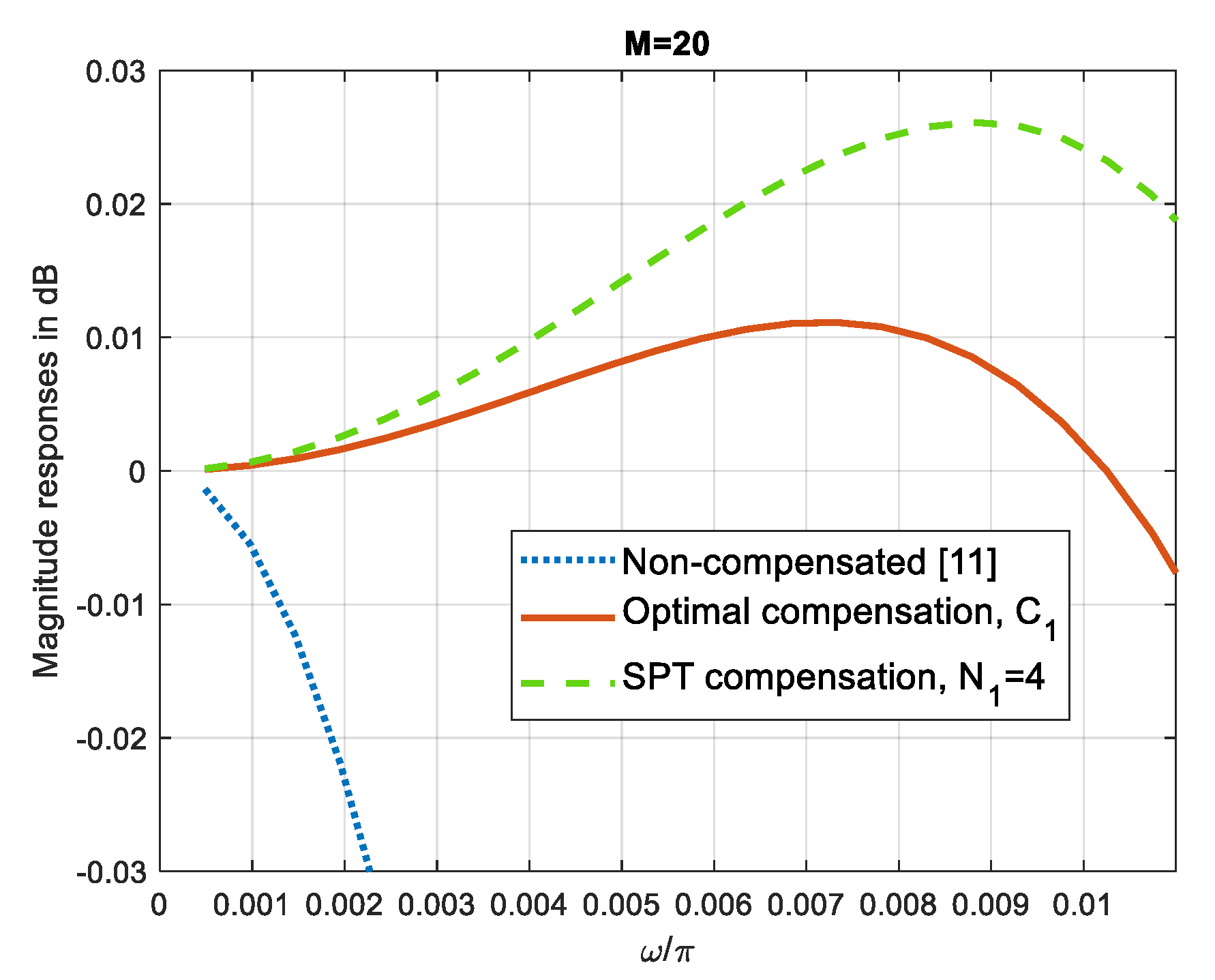 Applsci 14 11421 g004