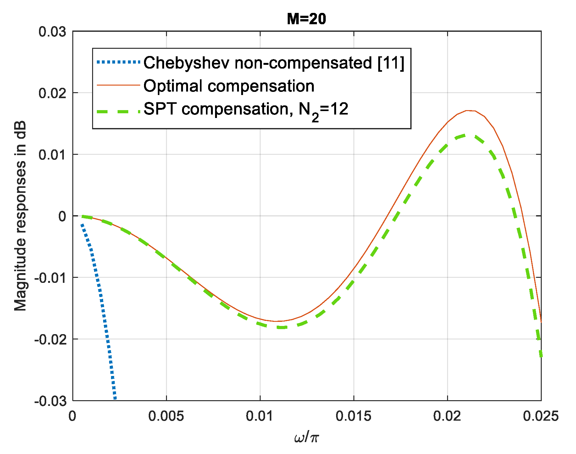 Applsci 14 11421 g005