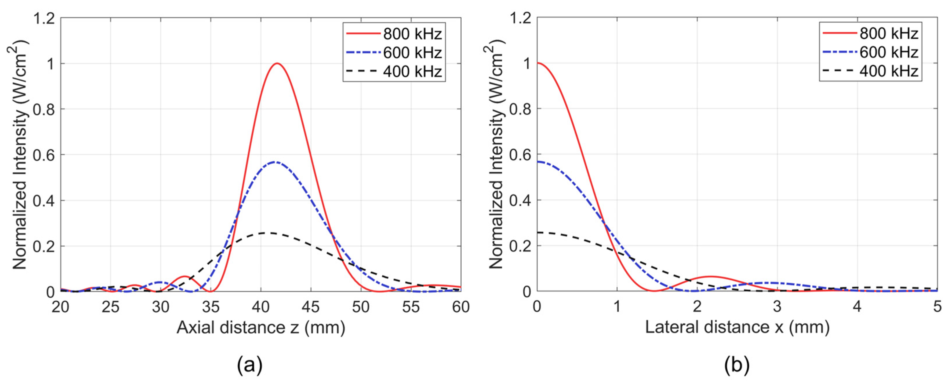 Applsci 14 11432 g004