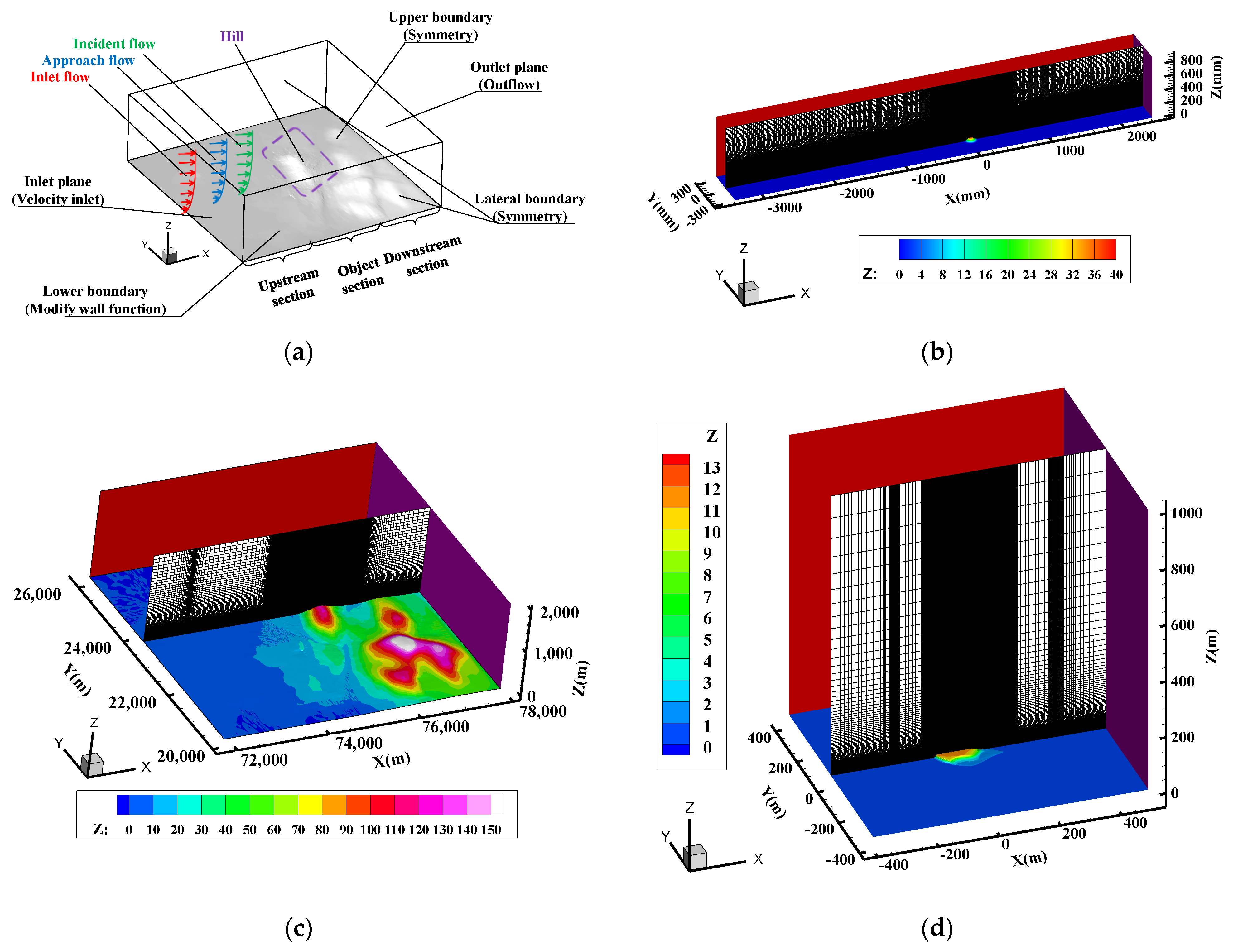 Applsci 14 11438 g004