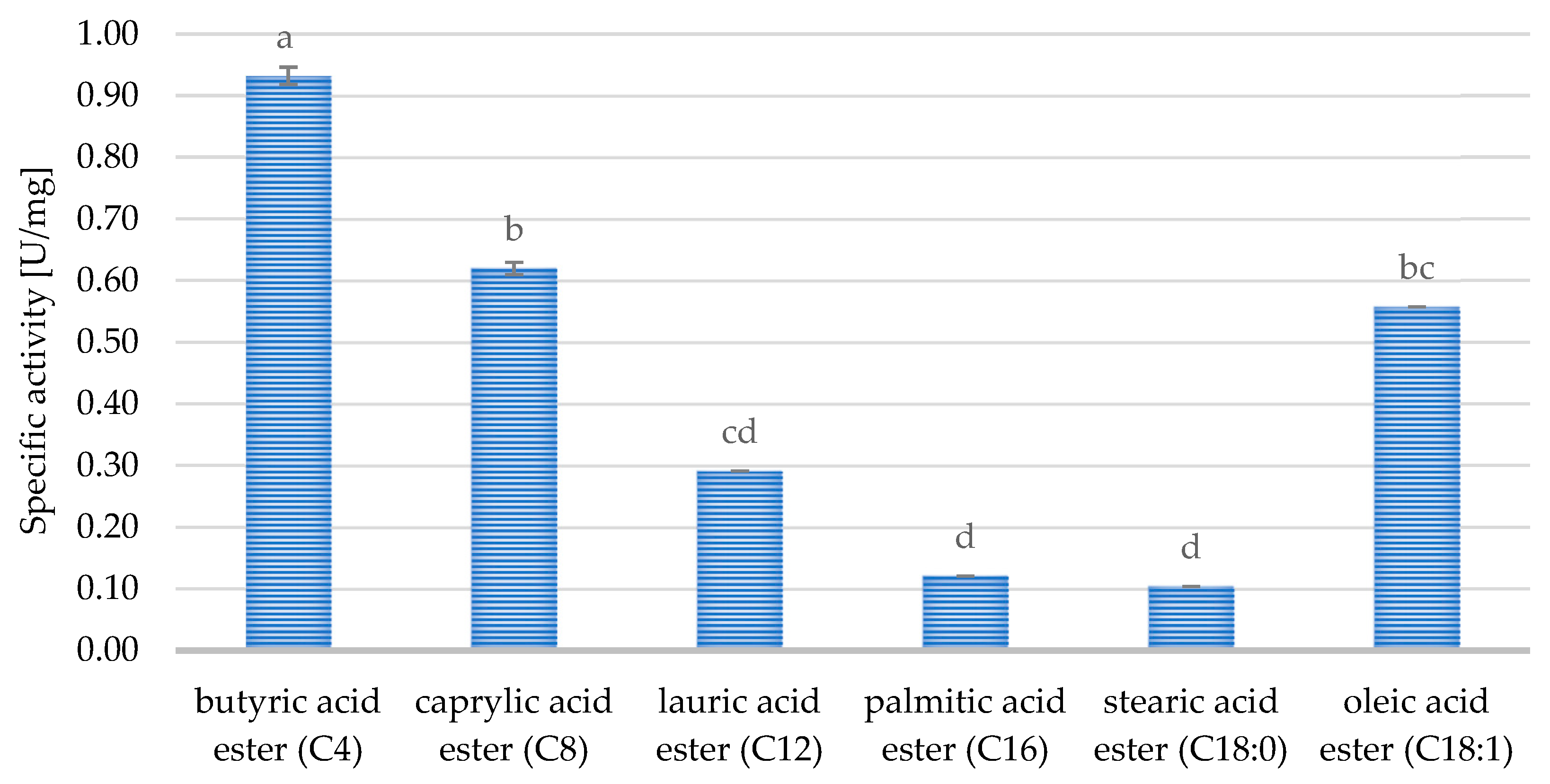 Applsci 14 11449 g007