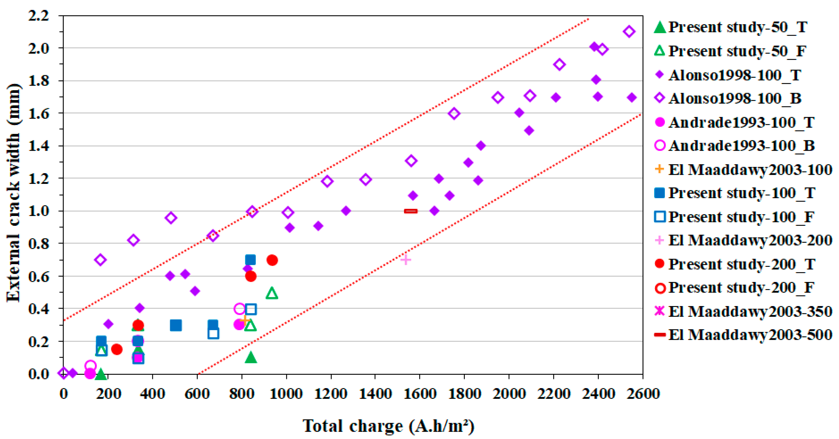 Applsci 14 11453 g012