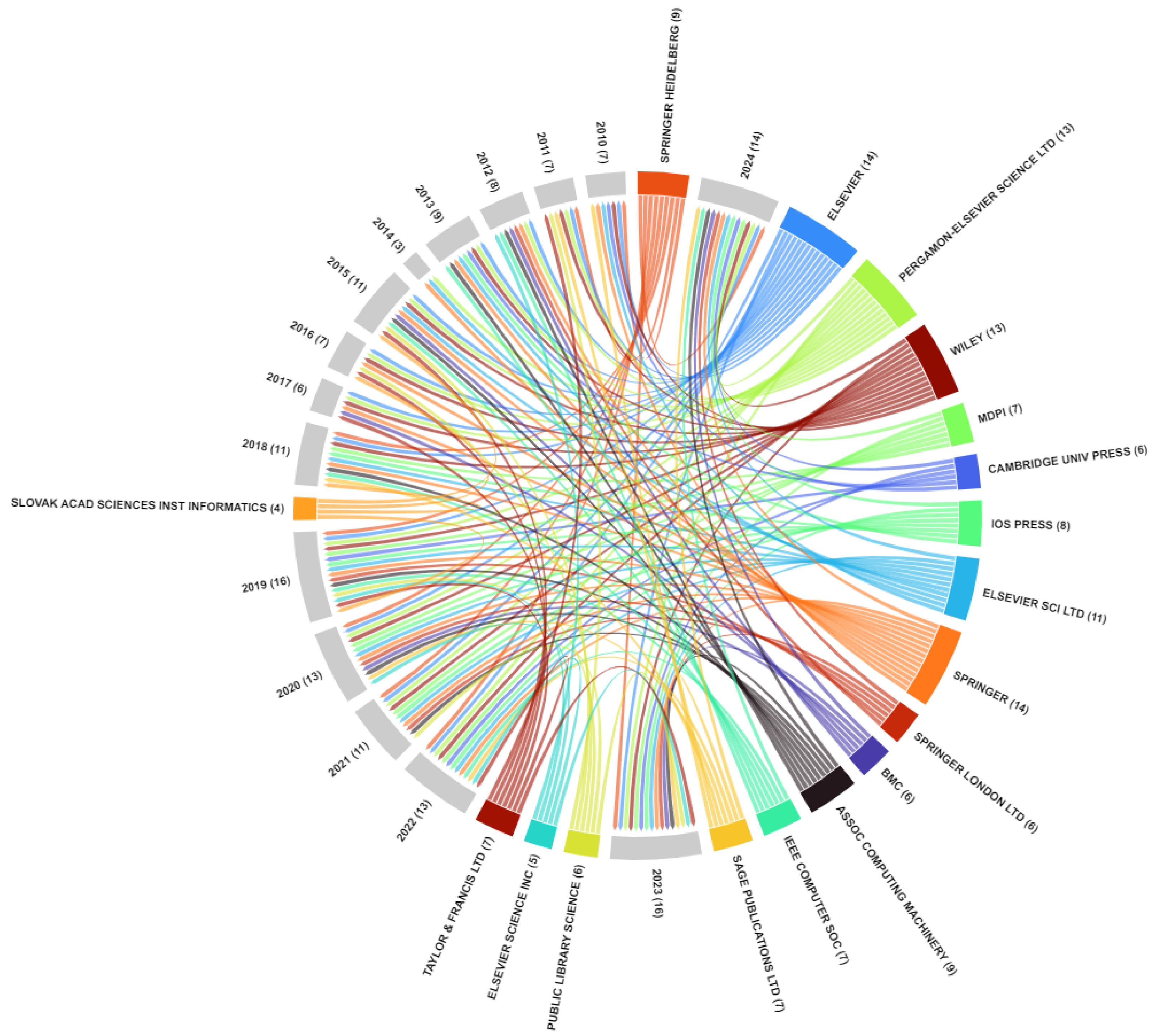 Applsci 14 11462 g013