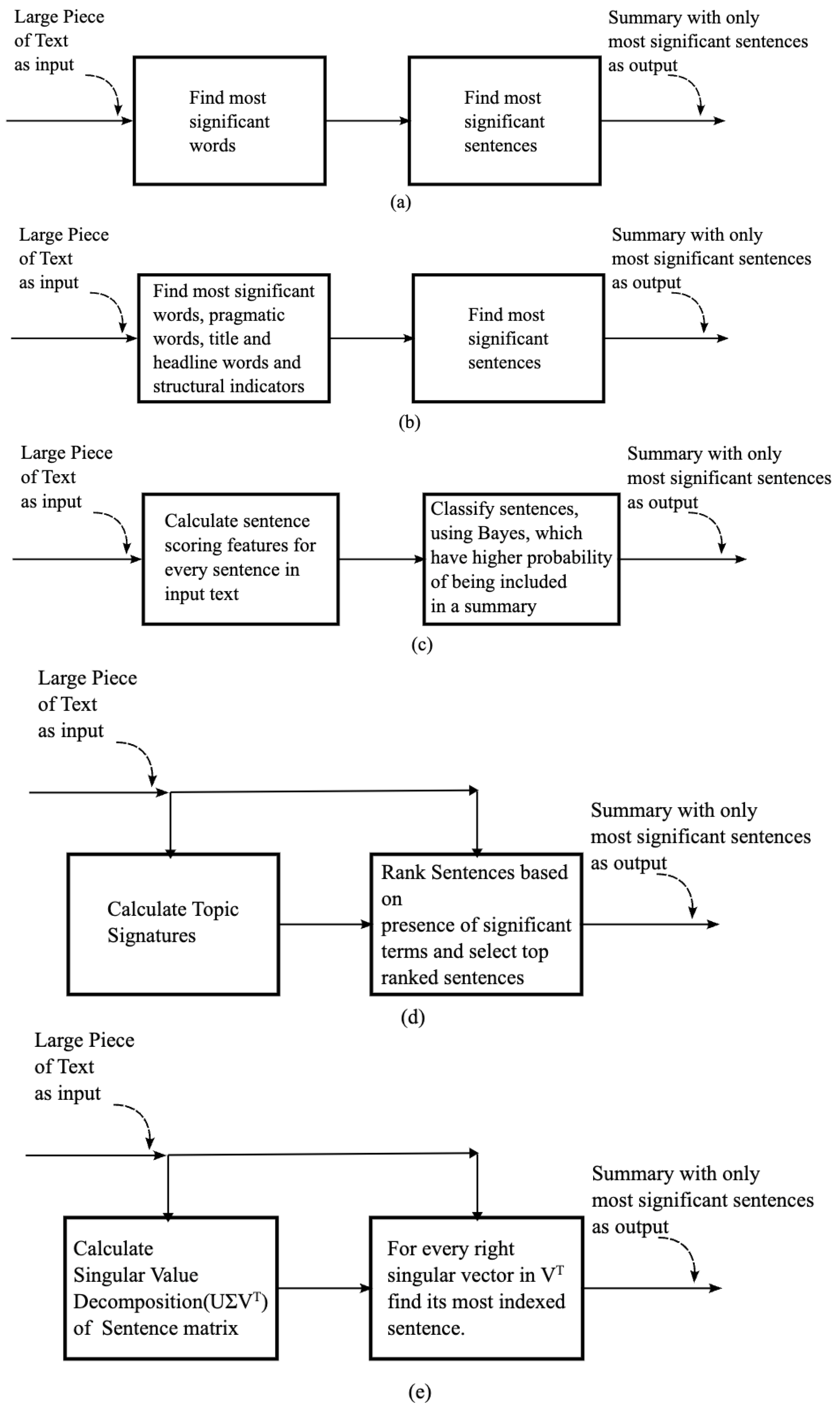 Applsci 14 11462 g0a1a