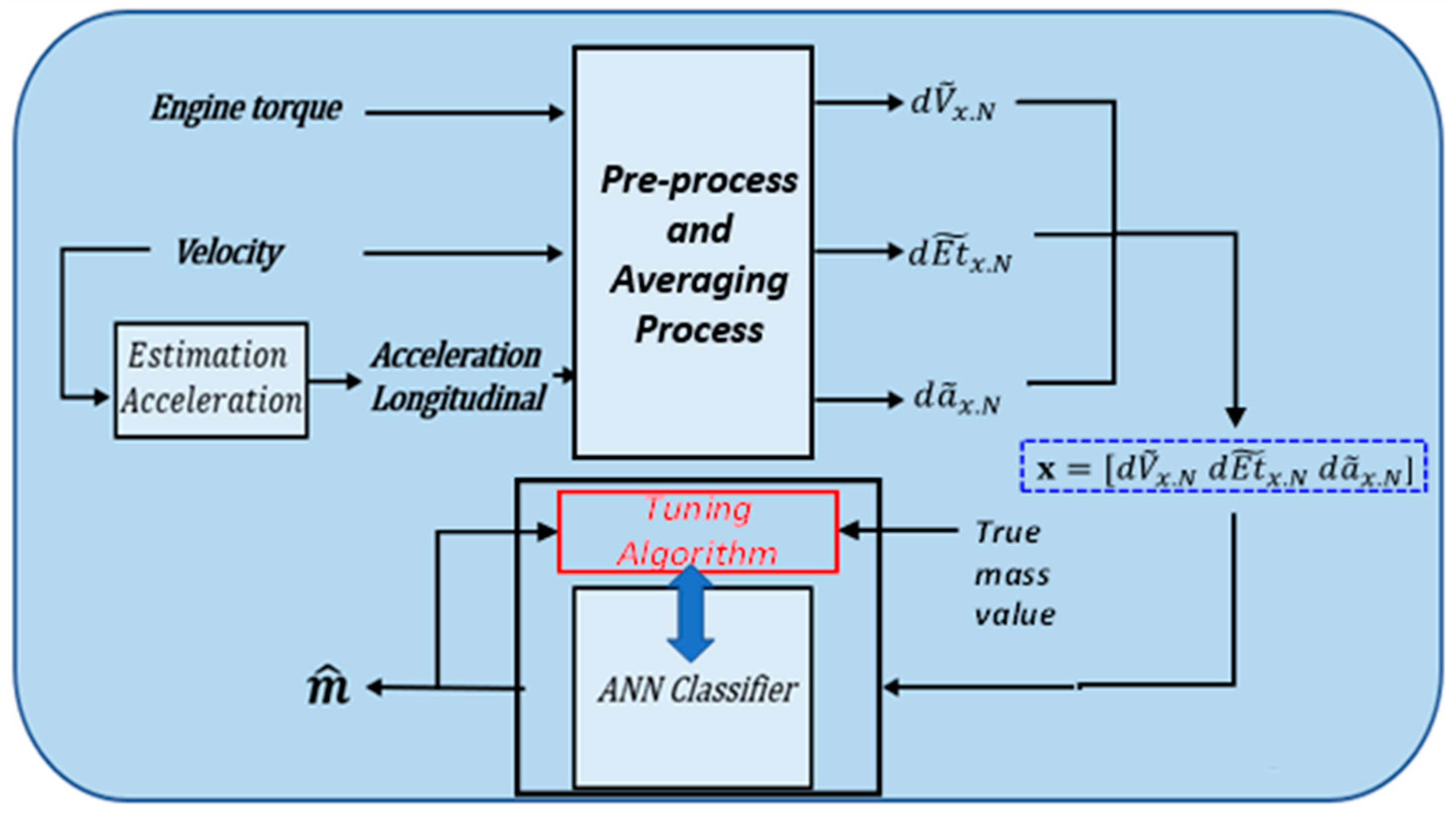 Applsci 14 11463 g002