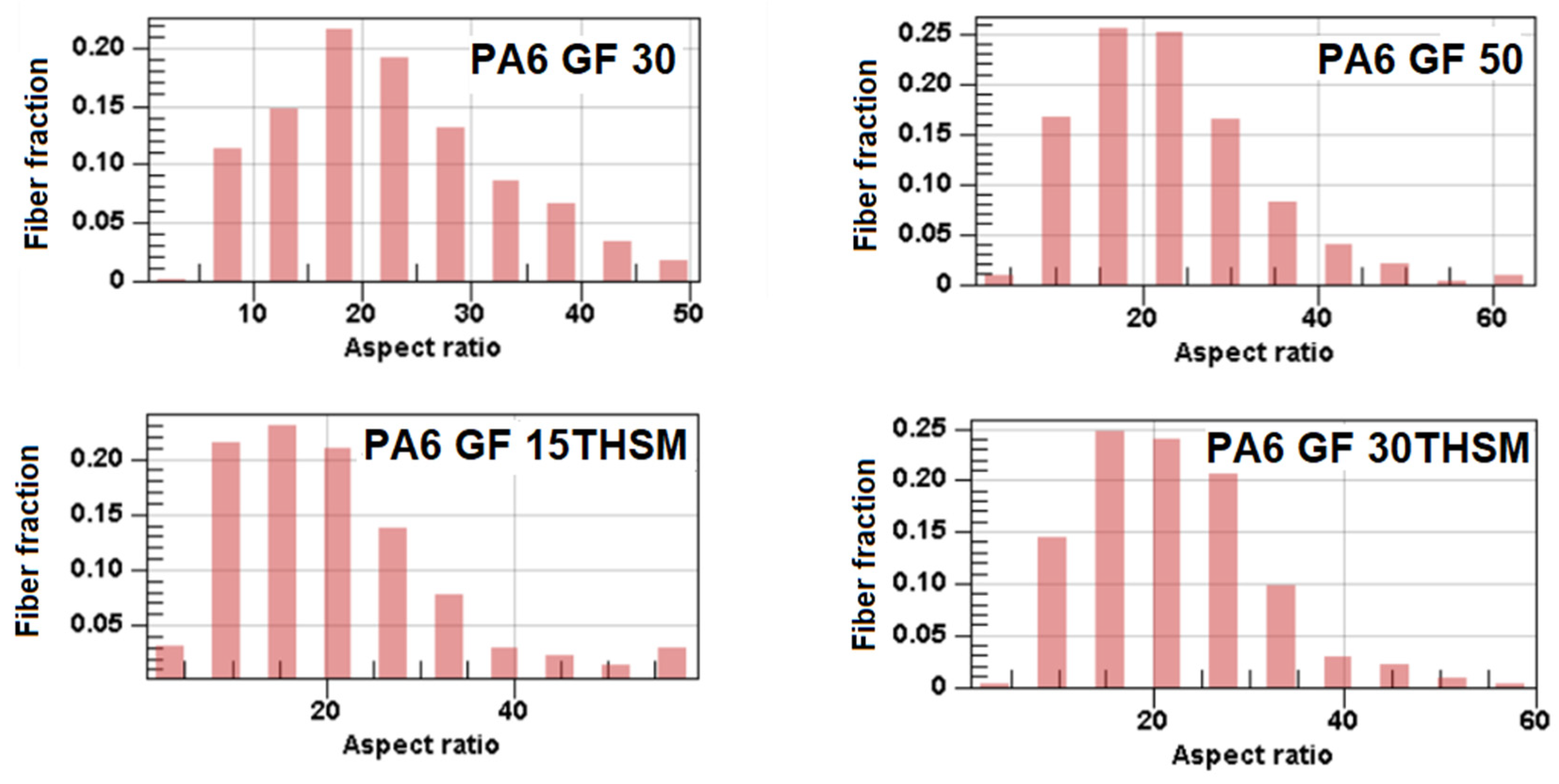 Applsci 14 11464 g016