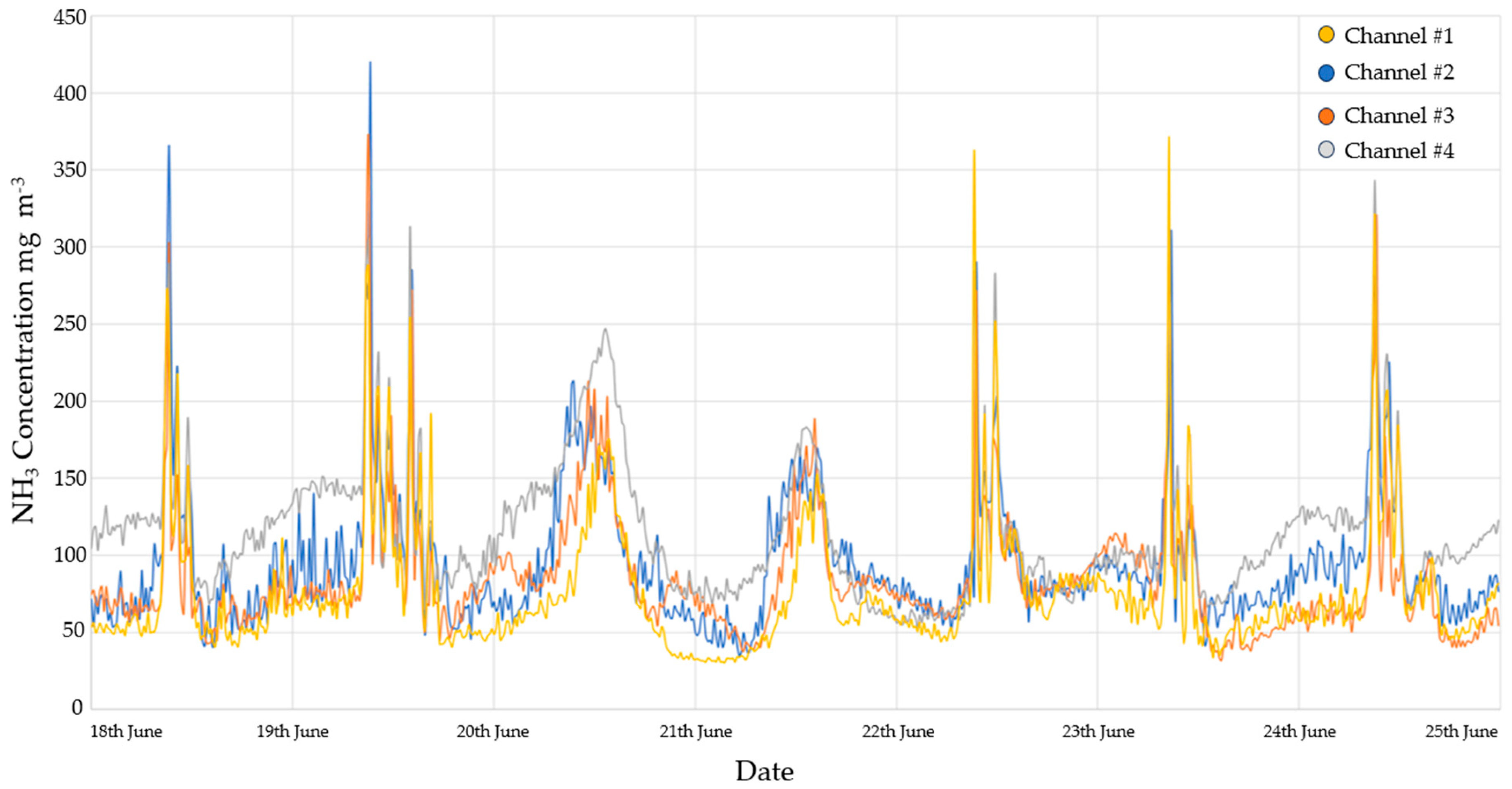 Applsci 14 11467 g004