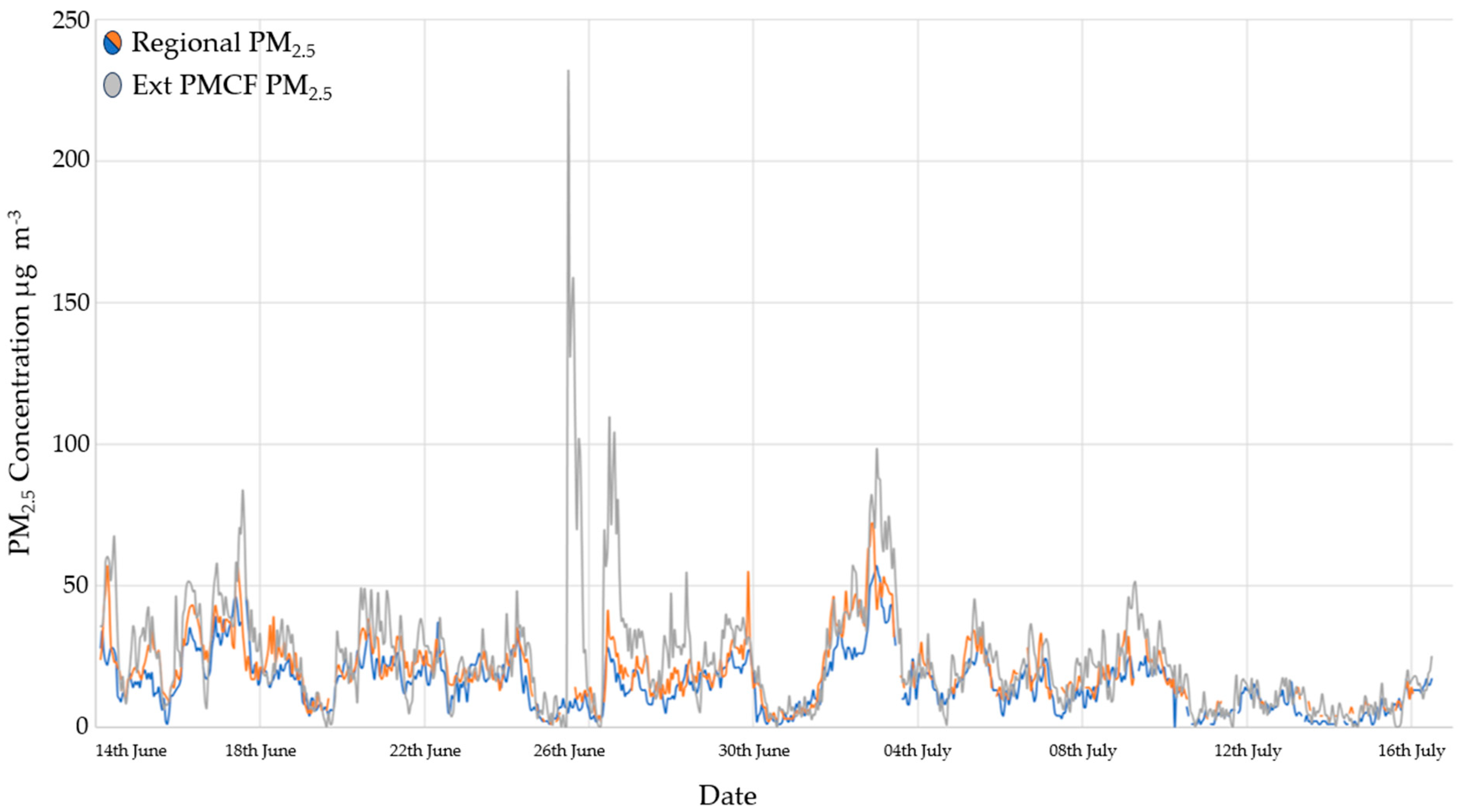Applsci 14 11467 g010