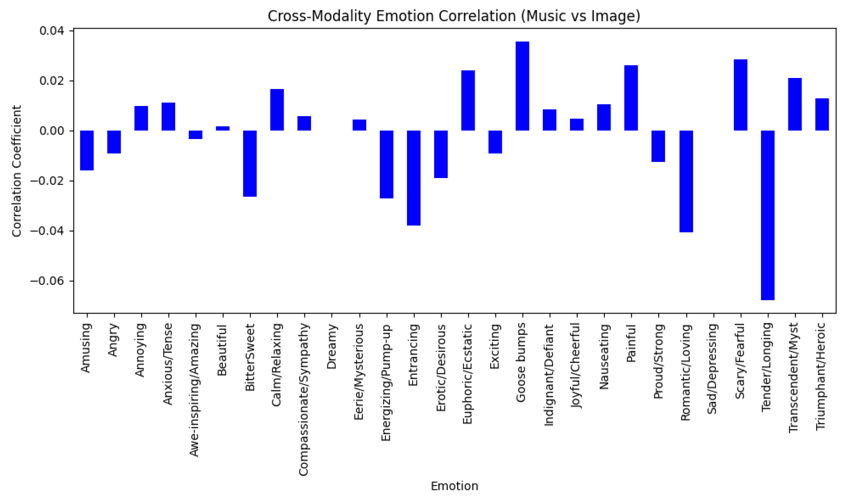 Applsci 14 11470 g008