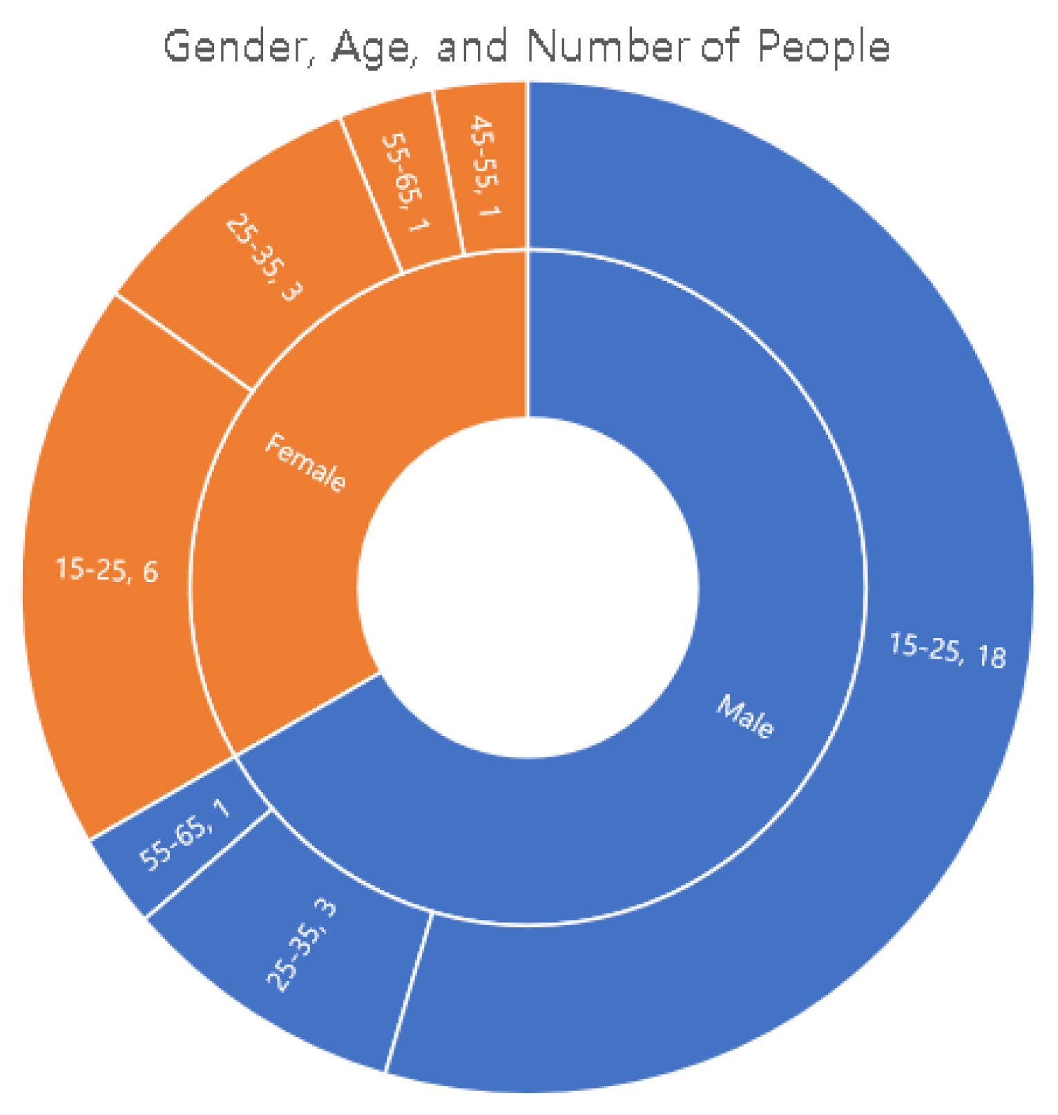 Applsci 14 11470 g015